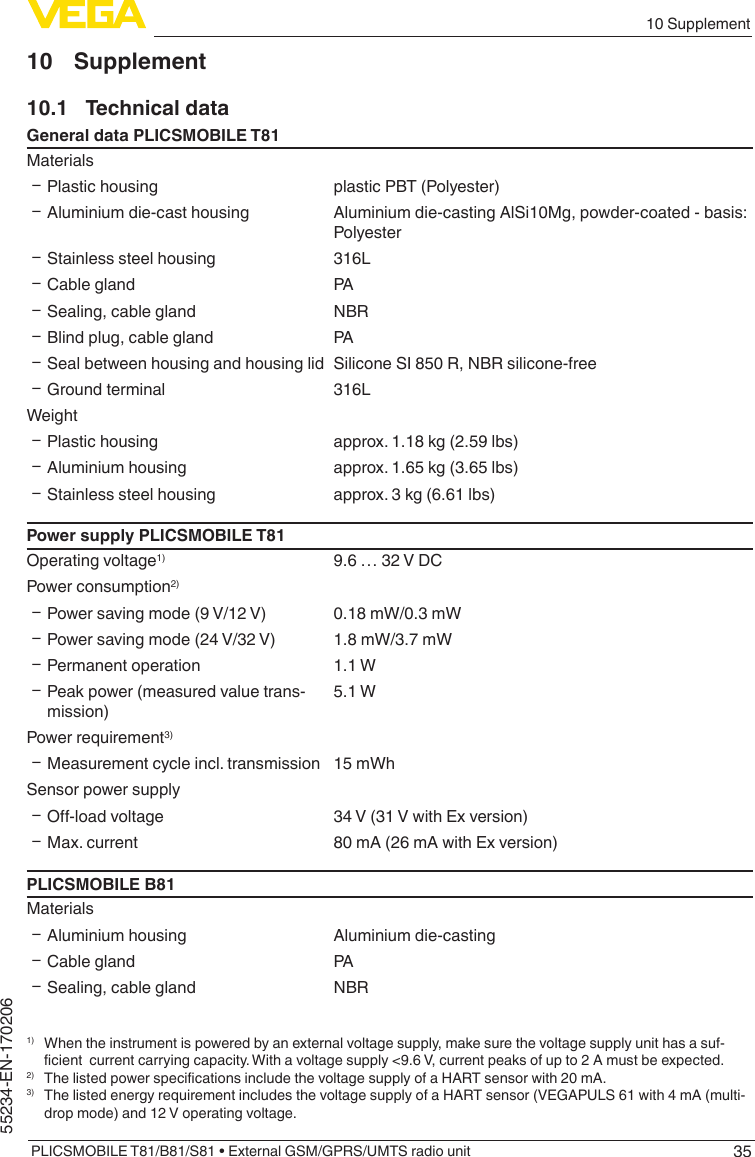 3510 SupplementPLICSMOBILE T81/B81/S81 • External GSM/GPRS/UMTS radio unit55234-EN-17020610 Supplement10.1  Technical dataGeneral data PLICSMOBILE T81Materials ƲPlastic housing plastic PBT (Polyester) ƲAluminium die-cast housing Aluminium die-casting AlSi10Mg, powder-coated - basis: Polyester ƲStainless steel housing 316L ƲCable gland PA ƲSealing, cable gland NBR ƲBlind plug, cable gland PA ƲSeal between housing and housing lid Silicone SI 850 R, NBR silicone-free ƲGround terminal 316LWeight ƲPlastic housing approx. 1.18 kg (2.59 lbs) ƲAluminium housing approx. 1.65 kg (3.65 lbs) ƲStainless steel housing approx. 3 kg (6.61 lbs)Power supply PLICSMOBILE T81Operating voltage1) 9.6 … 32 V DCPower consumption2) ƲPower saving mode (9 V/12 V) 0.18 mW/0.3 mW ƲPower saving mode (24 V/32 V) 1.8 mW/3.7 mW ƲPermanent operation 1.1 W ƲPeak power (measured value trans-mission)5.1 WPower requirement3) ƲMeasurement cycle incl. transmission 15 mWhSensor power supply Ʋ O-loadvoltage 34 V (31 V with Ex version) ƲMax. current 80 mA (26 mA with Ex version)PLICSMOBILE B81Materials ƲAluminium housing Aluminium die-casting ƲCable gland PA ƲSealing, cable gland NBR1)  When the instrument is powered by an external voltage supply, make sure the voltage supply unit has a suf-cientcurrentcarryingcapacity.Withavoltagesupply&lt;9.6V,currentpeaksofupto2Amustbeexpected.2) ThelistedpowerspecicationsincludethevoltagesupplyofaHARTsensorwith20mA.3)  The listed energy requirement includes the voltage supply of a HART sensor (VEGAPULS 61 with 4 mA (multi-drop mode) and 12 V operating voltage.