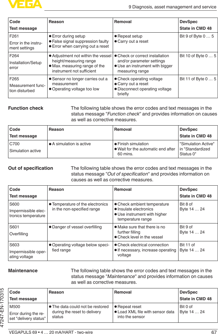 679 Diagnosis, asset management and serviceVEGAPULS 69 • 4 … 20 mA/HART - two-wire47247-EN-170315CodeText messageReason Removal DevSpecState in CMD 48F261Error in the instru-ment settings• Error during setup• False signal suppression faulty• Error when carrying out a reset• Repeat setup• Carry out a resetBit 9 of Byte 0 … 5F264Installation/Setup error• Adjustment not within the vessel height/measuring range• Max. measuring range of the instrumentnotsucient• Check or correct installation and/or parameter settings• Use an instrument with bigger measuring rangeBit 10 of Byte 0 … 5F265Measurement func-tion disturbed• Sensor no longer carries out a measurement• Operating voltage too low• Check operating voltage• Carry out a reset• Disconnect operating voltage brieyBit 11 of Byte 0 … 5The following table shows the error codes and text messages in the status message &quot;Function check&quot; and provides information on causes as well as corrective measures.CodeText messageReason Removal DevSpecState in CMD 48C700Simulation active• A simulation is active • Finish simulation• Wait for the automatic end after 60 mins.&quot;Simulation Active&quot; in&quot;StandardizedStatus 0&quot;The following table shows the error codes and text messages in the status message &quot;Outofspecication&quot; and provides information on causes as well as corrective measures.CodeText messageReason Removal DevSpecState in CMD 48S600Impermissible elec-tronics temperature• Temperature of the electronics inthenon-speciedrange • Check ambient temperature• Insulate electronics• Use instrument with higher temperature rangeBit 8 of Byte 14 … 24S601Overlling• Dangerofvesseloverlling • Make sure that there is no furtherlling• Check level in the vesselBit 9 of Byte 14 … 24S603Impermissible oper-ating voltage• Operating voltage below speci-edrange • Check electrical connection• If necessary, increase operating voltageBit 11 of Byte 14 … 24The following table shows the error codes and text messages in the status message &quot;Maintenance&quot; and provides information on causes as well as corrective measures.CodeText messageReason Removal DevSpecState in CMD 48M500Error during the re-set &quot;delivery status&quot;• The data could not be restored during the reset to delivery status• Repeat reset• LoadXMLlewithsensordatainto the sensorBit 0 of Byte 14 … 24Function checkOutofspecicationMaintenance