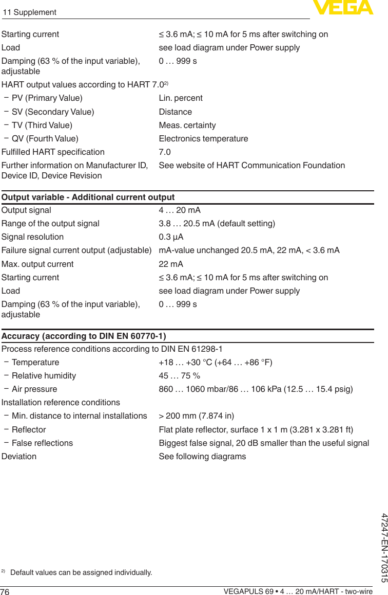7611 SupplementVEGAPULS 69 • 4 … 20 mA/HART - two-wire47247-EN-170315Starting current ≤3.6mA;≤10mAfor5msafterswitchingonLoad see load diagram under Power supplyDamping (63 % of the input variable), adjustable0 … 999 sHART output values according to HART 7.02) ƲPV (Primary Value) Lin. percent ƲSV (Secondary Value) Distance ƲTV (Third Value) Meas. certainty ƲQV (Fourth Value) Electronics temperatureFullledHARTspecication 7.0Further information on Manufacturer ID, Device ID, Device RevisionSee website of HART Communication FoundationOutput variable - Additional current outputOutput signal 4 … 20 mARange of the output signal 3.8 … 20.5 mA (default setting)Signal resolution 0.3 µAFailure signal current output (adjustable) mA-value unchanged 20.5 mA, 22 mA, &lt; 3.6 mAMax. output current 22 mAStarting current ≤3.6mA;≤10mAfor5msafterswitchingonLoad see load diagram under Power supplyDamping (63 % of the input variable), adjustable0 … 999 sAccuracy (according to DIN EN 60770-1)Process reference conditions according to DIN EN 61298-1 ƲTemperature +18 … +30 °C (+64 … +86 °F) ƲRelative humidity 45 … 75 % ƲAir pressure 860 … 1060 mbar/86 … 106 kPa (12.5 … 15.4 psig)Installation reference conditions ƲMin. distance to internal installations &gt; 200 mm (7.874 in) Ʋ Reector Flatplatereector,surface1x1m(3.281x3.281ft) Ʋ Falsereections Biggest false signal, 20 dB smaller than the useful signalDeviation See following diagrams2)  Default values can be assigned individually.