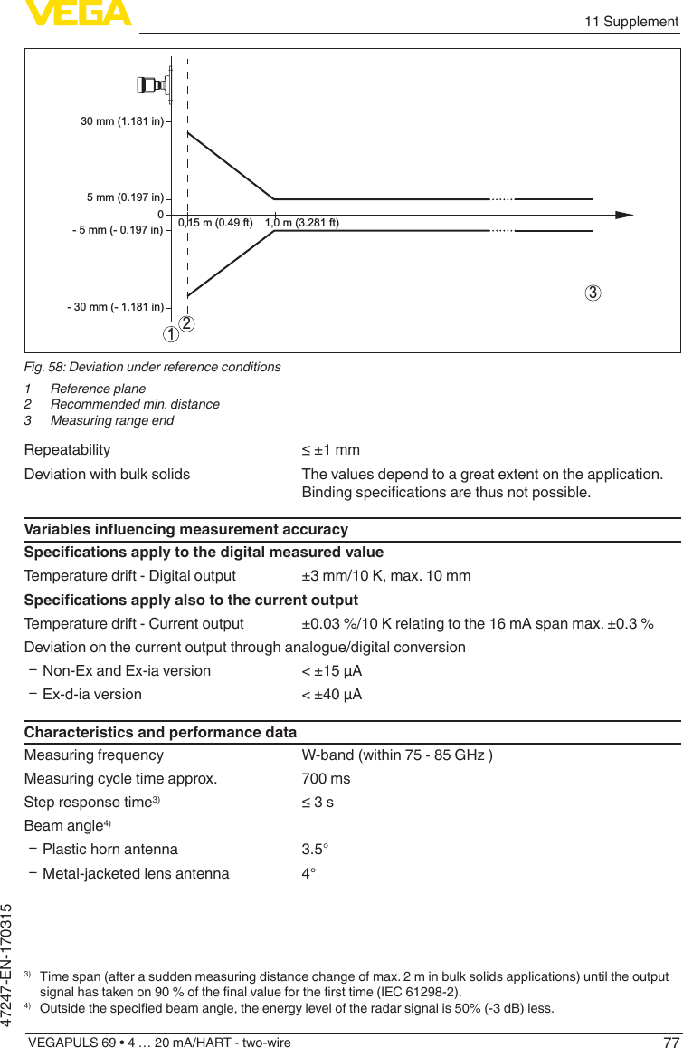 7711 SupplementVEGAPULS 69 • 4 … 20 mA/HART - two-wire47247-EN-1703151,0 m (3.281 ft)30 mm (1.181 in)- 30 mm (- 1.181 in)05 mm (0.197 in)- 5 mm (- 0.197 in)130,15 m (0.49 ft)2Fig. 58: Deviation under reference conditions1  Reference plane2  Recommended min. distance3  Measuring range endRepeatability ≤±1mmDeviation with bulk solids The values depend to a great extent on the application. Bindingspecicationsarethusnotpossible.VariablesinuencingmeasurementaccuracySpecicationsapplytothedigitalmeasuredvalueTemperature drift - Digital output ±3mm/10K,max.10mmSpecicationsapplyalsotothecurrentoutputTemperature drift - Current output ±0.03%/10Krelatingtothe16mAspanmax.±0.3%Deviation on the current output through analogue/digital conversion ƲNon-Ex and Ex-ia version &lt;±15µA ƲEx-d-ia version &lt;±40µACharacteristics and performance dataMeasuring frequency W-band(within75-85GHz)Measuring cycle time approx. 700 msStep response time3) ≤3sBeam angle4) ƲPlastic horn antenna 3.5° ƲMetal-jacketed lens antenna 4°3)  Time span (after a sudden measuring distance change of max. 2 m in bulk solids applications) until the output signalhastakenon90%ofthenalvalueforthersttime(IEC61298-2).4) Outsidethespeciedbeamangle,theenergyleveloftheradarsignalis50%(-3dB)less.