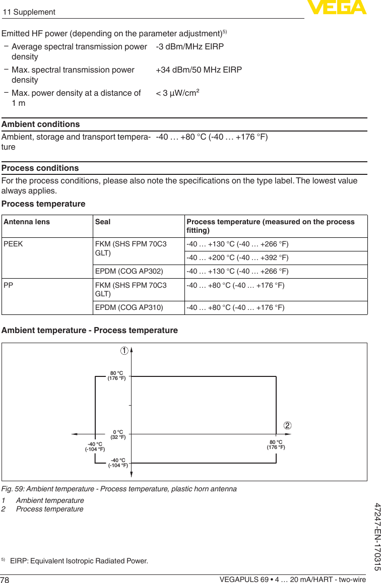 7811 SupplementVEGAPULS 69 • 4 … 20 mA/HART - two-wire47247-EN-170315Emitted HF power (depending on the parameter adjustment)5) ƲAverage spectral transmission power density-3dBm/MHzEIRP ƲMax. spectral transmission power density+34dBm/50MHzEIRP ƲMax. power density at a distance of 1 m&lt; 3 µW/cm²Ambient conditionsAmbient, storage and transport tempera-ture-40 … +80 °C (-40 … +176 °F)Process conditionsFortheprocessconditions,pleasealsonotethespecicationsonthetypelabel.Thelowestvaluealways applies.Process temperatureAntenna lens Seal Process temperature (measured on the process tting)PEEK FKM (SHS FPM 70C3 GLT)-40 … +130 °C (-40 … +266 °F)-40 … +200 °C (-40 … +392 °F)EPDM (COG AP302) -40 … +130 °C (-40 … +266 °F)PP FKM (SHS FPM 70C3 GLT)-40 … +80 °C (-40 … +176 °F)EPDM (COG AP310) -40 … +80 °C (-40 … +176 °F)Ambient temperature - Process temperature120 °C(32 °F)-40 °C(-104 °F)80 °C(176 °F)80 °C(176 °F)-40 °C(-104 °F)Fig. 59: Ambient temperature - Process temperature, plastic horn antenna1  Ambient temperature2  Process temperature5)  EIRP: Equivalent Isotropic Radiated Power.