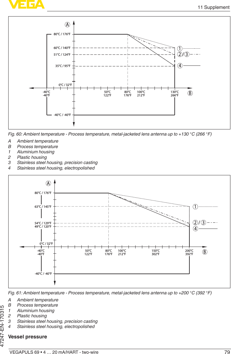 7911 SupplementVEGAPULS 69 • 4 … 20 mA/HART - two-wire47247-EN-17031512 34AB0°C / 32°F-40°C / -40°F80°C / 176°F35°C / 95°F51°C / 124°F60°C / 140°F130°C266°F100°C212°F50°C122°F80°C176°F-40°C-40°F/Fig.60:Ambienttemperature-Processtemperature,metal-jacketedlensantennaupto+130°C(266°F)A  Ambient temperatureB Processtemperature1  Aluminium housing2  Plastic housing3  Stainless steel housing, precision casting4  Stainless steel housing, electropolished0°C / 32°F-40°C / -40°F80°C / 176°F54°C / 129°F49°C / 120°F63°C / 145°F200°C392°F150°C302°F100°C212°F50°C122°F80°C176°F-40°C-40°F1/234ABFig.61:Ambienttemperature-Processtemperature,metal-jacketedlensantennaupto+200°C(392°F)A  Ambient temperatureB Processtemperature1  Aluminium housing2  Plastic housing3  Stainless steel housing, precision casting4  Stainless steel housing, electropolishedVessel pressure