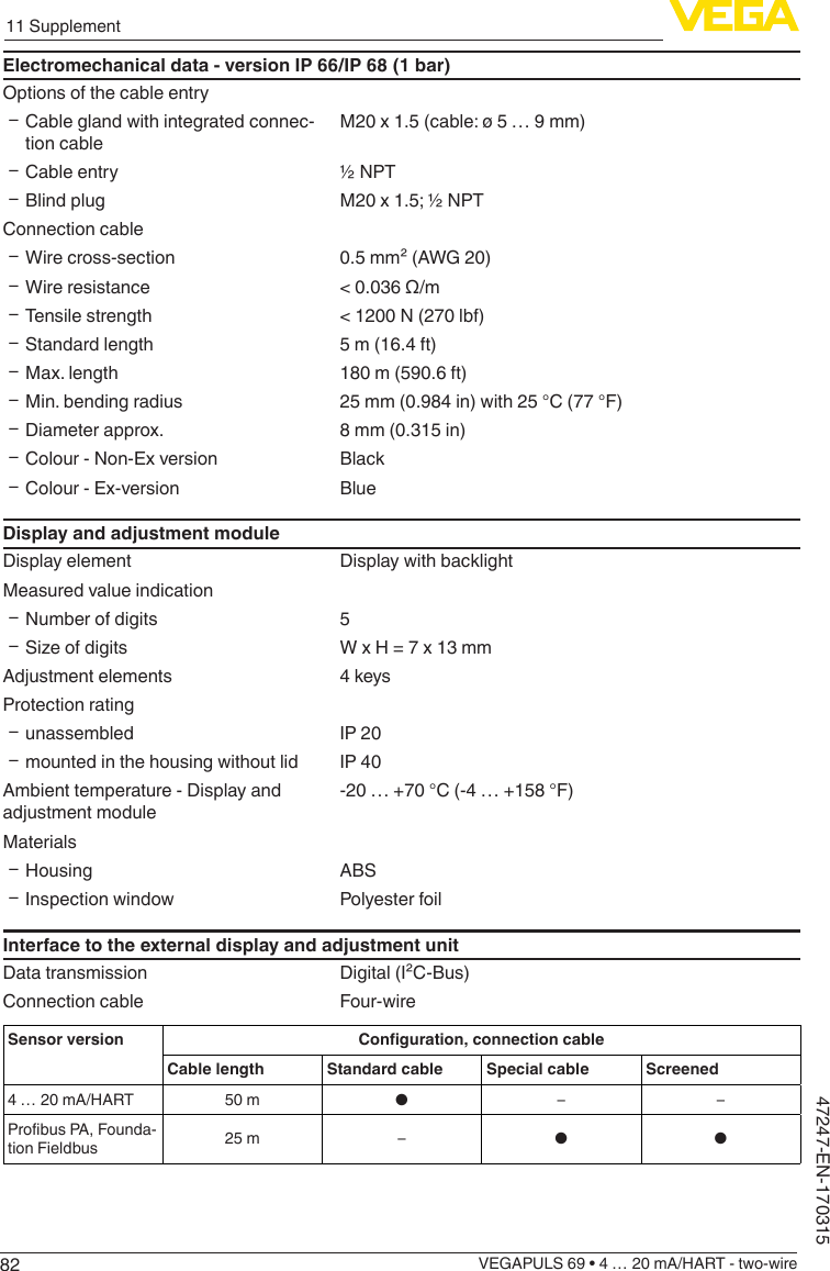 8211 SupplementVEGAPULS 69 • 4 … 20 mA/HART - two-wire47247-EN-170315Electromechanical data - version IP 66/IP 68 (1 bar)Options of the cable entry ƲCable gland with integrated connec-tion cableM20 x 1.5 (cable: ø 5 … 9 mm) ƲCable entry ½ NPT ƲBlind plug M20 x 1.5; ½ NPTConnection cable ƲWire cross-section 0.5 mm² (AWG 20) ƲWire resistance &lt;0.036Ω/m ƲTensile strength &lt; 1200 N (270 lbf) ƲStandard length 5 m (16.4 ft) ƲMax. length 180 m (590.6 ft) ƲMin. bending radius 25 mm (0.984 in) with 25 °C (77 °F) ƲDiameter approx. 8 mm (0.315 in) ƲColour - Non-Ex version Black ƲColour - Ex-version BlueDisplay and adjustment moduleDisplay element Display with backlightMeasured value indication ƲNumber of digits 5 Ʋ Sizeofdigits W x H = 7 x 13 mmAdjustment elements 4 keysProtection rating Ʋunassembled IP 20 Ʋmounted in the housing without lid IP 40Ambient temperature - Display and adjustment module-20 … +70 °C (-4 … +158 °F)Materials ƲHousing ABS ƲInspection window Polyester foilInterface to the external display and adjustment unitData transmission Digital (I²C-Bus)Connection cable Four-wireSensor version Conguration,connectioncableCable length Standard cable Special cable Screened4 … 20 mA/HART 50 m ●– –ProbusPA,Founda-tion Fieldbus 25 m – ● ●