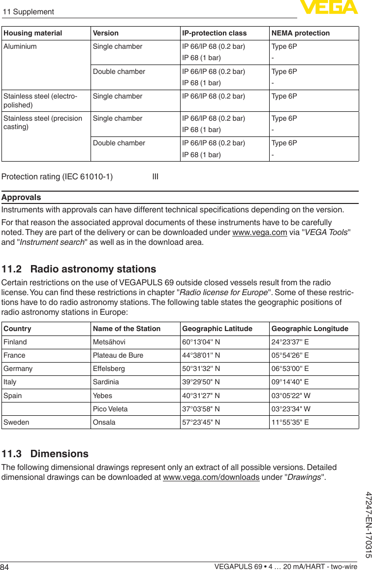8411 SupplementVEGAPULS 69 • 4 … 20 mA/HART - two-wire47247-EN-170315Housing material Version IP-protection class NEMA protectionAluminium Single chamber IP 66/IP 68 (0.2 bar)IP 68 (1 bar)Type 6P-Double chamber IP 66/IP 68 (0.2 bar)IP 68 (1 bar)Type 6P-Stainless steel (electro-polished)Single chamber IP 66/IP 68 (0.2 bar) Type 6PStainless steel (precision casting)Single chamber IP 66/IP 68 (0.2 bar)IP 68 (1 bar)Type 6P-Double chamber IP 66/IP 68 (0.2 bar)IP 68 (1 bar)Type 6P-Protection rating (IEC 61010-1) IIIApprovalsInstrumentswithapprovalscanhavedierenttechnicalspecicationsdependingontheversion.For that reason the associated approval documents of these instruments have to be carefully noted. They are part of the delivery or can be downloaded under www.vega.com via &quot;VEGATools&quot; and &quot;Instrument search&quot; as well as in the download area.11.2  Radio astronomy stationsCertain restrictions on the use of VEGAPULS 69 outside closed vessels result from the radio license.Youcanndtheserestrictionsinchapter&quot;RadiolicenseforEurope&quot;. Some of these restric-tions have to do radio astronomy stations. The following table states the geographic positions of radio astronomy stations in Europe:Country Name of the Station Geographic Latitude Geographic LongitudeFinland Metsähovi 60°13&apos;04&apos;&apos; N 24°23&apos;37&apos;&apos; EFrance Plateau de Bure 44°38&apos;01&apos;&apos; N 05°54&apos;26&apos;&apos; EGermany Eelsberg 50°31&apos;32&apos;&apos; N 06°53&apos;00&apos;&apos; EItaly Sardinia 39°29&apos;50&quot; N 09°14&apos;40&quot; ESpain Yebes 40°31&apos;27&quot; N 03°05&apos;22&quot; WPico Veleta 37°03&apos;58&quot; N 03°23&apos;34&quot; WSweden Onsala 57°23’45&quot; N 11°55’35&quot; E11.3 DimensionsThe following dimensional drawings represent only an extract of all possible versions. Detailed dimensional drawings can be downloaded at www.vega.com/downloads under &quot;Drawings&quot;.