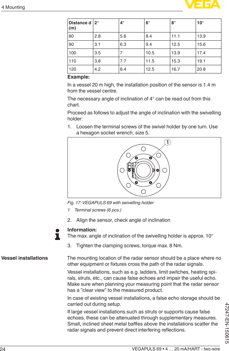 244 MountingVEGAPULS 69 • 4 … 20 mA/HART - two-wire47247-EN-150615Distance d (m)2° 4° 6° 8° 10°80 2.8 5.6 8.4 11.1 13.990 3.1 6.3 9.4 12.5 15.6100 3.5 7 10.5 13.9 17.4110 3.8 7.7 11.5 15.3 19.1120 4.2 8.4 12.5 16.7 20.8Example:In a vessel 20 m high, the installation position of the sensor is 1.4 m from the vessel centre.The necessary angle of inclination of 4° can be read out from this chart.Proceed as follows to adjust the angle of inclination with the swivelling holder:1.  Loosen the terminal screws of the swivel holder by one turn. Use ahexagonsocketwrench,size5.1Fig.17:VEGAPULS69withswivellingholder1 Terminalscrews(6pcs.)2.  Align the sensor, check angle of inclinationInformation:The max. angle of inclination of the swivelling holder is approx. 10°3.  Tighten the clamping screws, torque max. 8 Nm.The mounting location of the radar sensor should be a place where no otherequipmentorxturescrossthepathoftheradarsignals.Vessel installations, such as e.g. ladders, limit switches, heating spi-rals, struts, etc., can cause false echoes and impair the useful echo. Make sure when planning your measuring point that the radar sensor has a &quot;clear view&quot; to the measured product.In case of existing vessel installations, a false echo storage should be carried out during setup.If large vessel installations such as struts or supports cause false echoes, these can be attenuated through supplementary measures. Small,inclinedsheetmetalbaesabovetheinstallationsscattertheradarsignalsandpreventdirectinterferingreections.Vessel installations