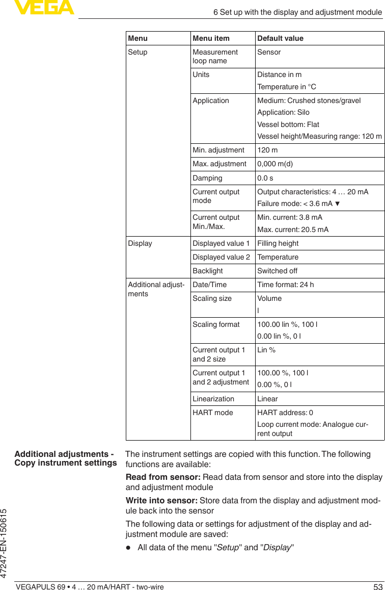 536 Set up with the display and adjustment moduleVEGAPULS 69 • 4 … 20 mA/HART - two-wire47247-EN-150615Menu Menu item Default valueSetup Measurement loop nameSensorUnits Distance in mTemperature in °CApplication Medium: Crushed stones/gravelApplication: SiloVessel bottom: FlatVessel height/Measuring range: 120 mMin. adjustment 120 mMax. adjustment 0,000 m(d)Damping 0.0 sCurrent output modeOutput characteristics: 4 … 20 mAFailure mode: &lt; 3.6 mA ▼Current output Min./Max.Min. current: 3.8 mAMax. current: 20.5 mADisplay Displayed value 1 Filling heightDisplayed value 2 TemperatureBacklight SwitchedoAdditional adjust-mentsDate/Time Time format: 24 hScalingsize VolumelScaling format 100.00 lin %, 100 l0.00 lin %, 0 lCurrent output 1 and2sizeLin %Current output 1 and 2 adjustment100.00 %, 100 l0.00 %, 0 lLinearization LinearHART mode HART address: 0Loop current mode: Analogue cur-rent outputThe instrument settings are copied with this function. The following functions are available:Read from sensor: Read data from sensor and store into the display and adjustment moduleWrite into sensor: Store data from the display and adjustment mod-ule back into the sensorThe following data or settings for adjustment of the display and ad-justment module are saved:•  All data of the menu &quot;Setup&quot; and &quot;Display&quot;Additional adjustments - Copy instrument settings