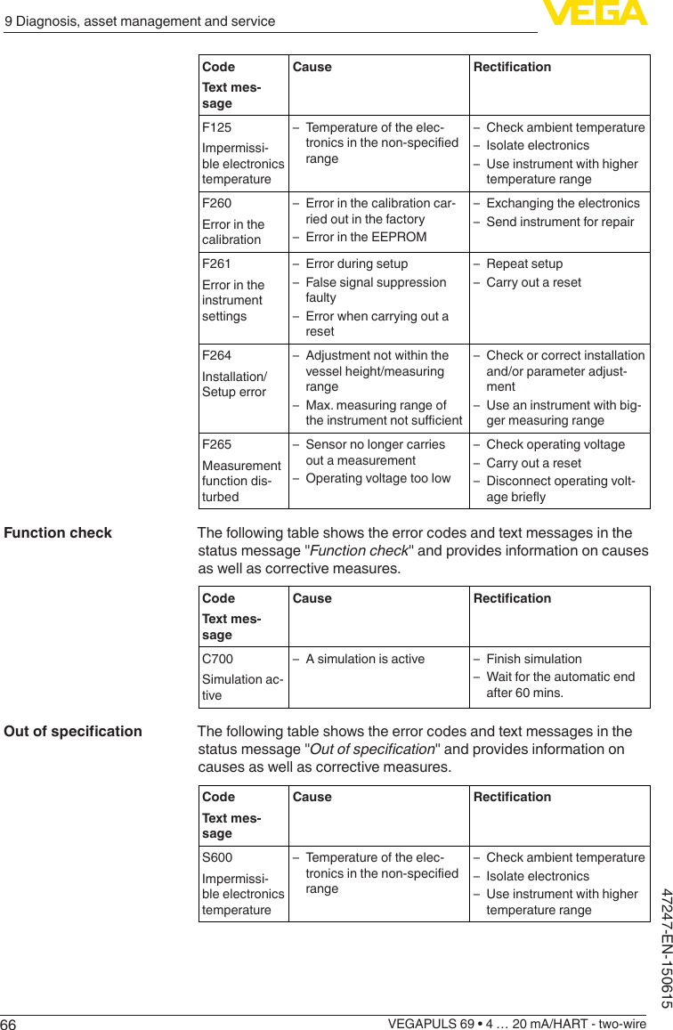 669 Diagnosis, asset management and serviceVEGAPULS 69 • 4 … 20 mA/HART - two-wire47247-EN-150615CodeText mes-sageCause RecticationF125Impermissi-ble electronics temperature – Temperature of the elec-tronicsinthenon-speciedrange – Check ambient temperature – Isolate electronics – Use instrument with higher temperature rangeF260Error in the calibration – Error in the calibration car-ried out in the factory – Error in the EEPROM – Exchanging the electronics – Send instrument for repairF261Error in the instrument settings – Error during setup – False signal suppression faulty – Error when carrying out a reset – Repeat setup – Carry out a resetF264Installation/Setup error – Adjustment not within the vessel height/measuring range – Max. measuring range of theinstrumentnotsucient – Check or correct installation and/or parameter adjust-ment – Use an instrument with big-ger measuring rangeF265Measurement function dis-turbed – Sensor no longer carries out a measurement – Operating voltage too low – Check operating voltage – Carry out a reset – Disconnect operating volt-agebrieyThe following table shows the error codes and text messages in the status message &quot;Function check&quot; and provides information on causes as well as corrective measures.CodeText mes-sageCause RecticationC700Simulation ac-tive – A simulation is active  – Finish simulation – Wait for the automatic end after 60 mins.The following table shows the error codes and text messages in the status message &quot;Outofspecication&quot; and provides information on causes as well as corrective measures.CodeText mes-sageCause RecticationS600Impermissi-ble electronics temperature – Temperature of the elec-tronicsinthenon-speciedrange – Check ambient temperature – Isolate electronics – Use instrument with higher temperature rangeFunction checkOutofspecication