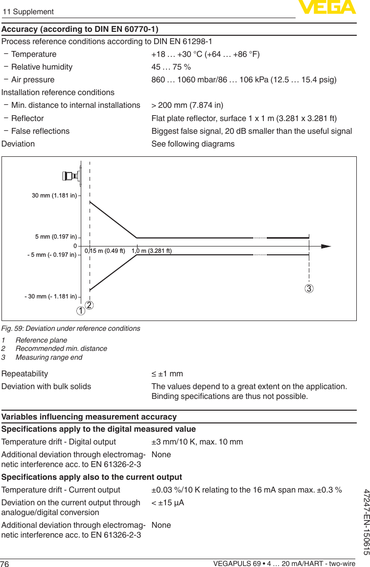 7611 SupplementVEGAPULS 69 • 4 … 20 mA/HART - two-wire47247-EN-150615Accuracy (according to DIN EN 60770-1)Process reference conditions according to DIN EN 61298-1 ƲTemperature +18 … +30 °C (+64 … +86 °F) ƲRelative humidity 45 … 75 % ƲAir pressure 860 … 1060 mbar/86 … 106 kPa (12.5 … 15.4 psig)Installation reference conditions ƲMin. distance to internal installations &gt; 200 mm (7.874 in) Ʋ Reector Flatplatereector,surface1x1m(3.281x3.281ft) Ʋ Falsereections Biggest false signal, 20 dB smaller than the useful signalDeviation See following diagrams1,0 m (3.281 ft)30 mm (1.181 in)- 30 mm (- 1.181 in)05 mm (0.197 in)- 5 mm (- 0.197 in)130,15 m (0.49 ft)2Fig. 59: Deviation under reference conditions1  Reference plane2  Recommended min. distance3  Measuring range endRepeatability ≤±1mmDeviation with bulk solids The values depend to a great extent on the application. Bindingspecicationsarethusnotpossible.VariablesinuencingmeasurementaccuracySpecicationsapplytothedigitalmeasuredvalueTemperature drift - Digital output ±3mm/10K,max.10mmAdditional deviation through electromag-netic interference acc. to EN 61326-2-3NoneSpecicationsapplyalsotothecurrentoutputTemperature drift - Current output ±0.03%/10Krelatingtothe16mAspanmax.±0.3%Deviation on the current output through analogue/digital conversion&lt;±15µAAdditional deviation through electromag-netic interference acc. to EN 61326-2-3None