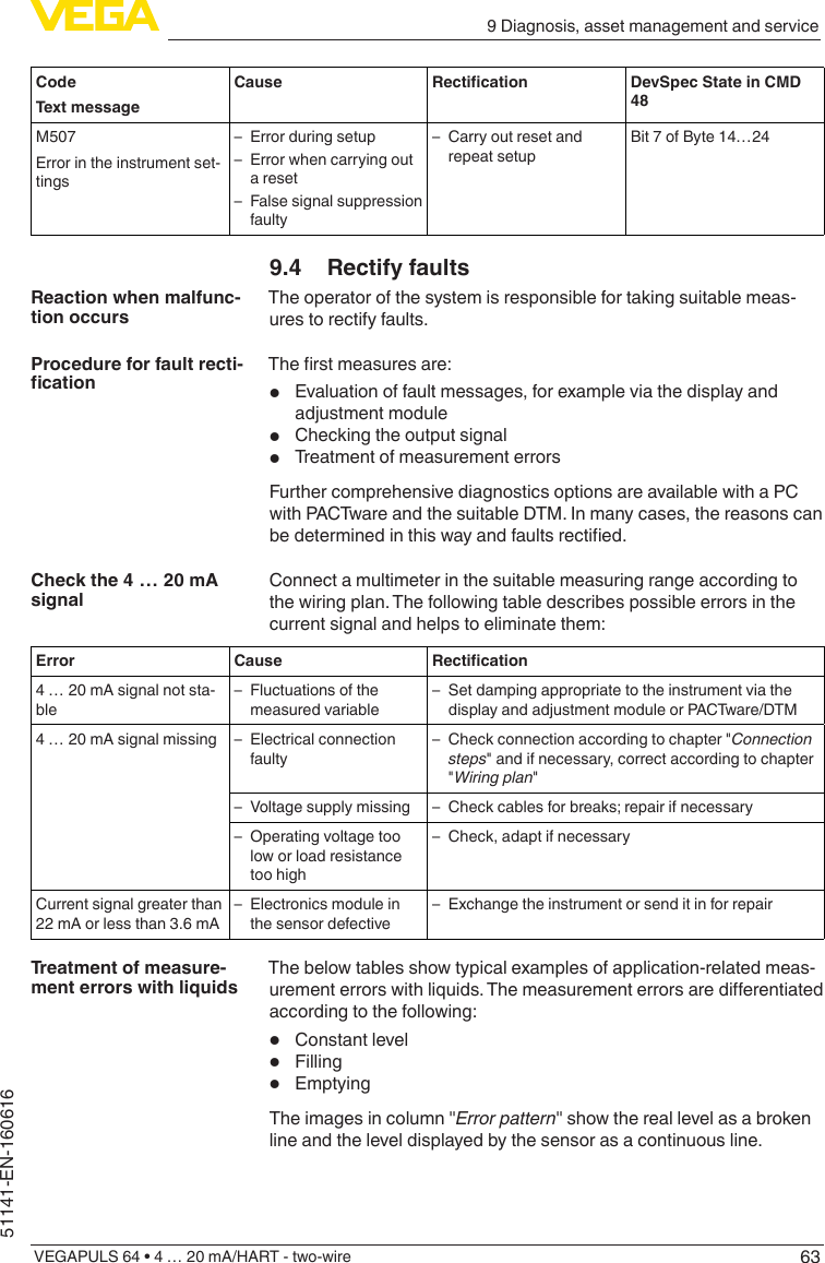 639 Diagnosis, asset management and serviceVEGAPULS 64 • 4 … 20 mA/HART - two-wire51141-EN-160616CodeText messageCause Rectication DevSpec State in CMD 48M507Error in the instrument set-tings – Error during setup – Error when carrying out a reset – False signal suppression faulty – Carry out reset and repeat setupBit 7 of Byte 14…249.4  Rectify faultsThe operator of the system is responsible for taking suitable meas-ures to rectify faults.Therstmeasuresare:•  Evaluation of fault messages, for example via the display and adjustment module•  Checking the output signal•  Treatment of measurement errorsFurther comprehensive diagnostics options are available with a PC with PACTware and the suitable DTM. In many cases, the reasons can bedeterminedinthiswayandfaultsrectied.Connect a multimeter in the suitable measuring range according to the wiring plan. The following table describes possible errors in the current signal and helps to eliminate them:Error Cause Rectication4 … 20 mA signal not sta-ble – Fluctuations of the measured variable – Set damping appropriate to the instrument via the display and adjustment module or PACTware/DTM4 … 20 mA signal missing  – Electrical connection faulty – Check connection according to chapter &quot;Connection steps&quot; and if necessary, correct according to chapter &quot;Wiring plan&quot; – Voltage supply missing  – Check cables for breaks; repair if necessary – Operating voltage too low or load resistance too high – Check, adapt if necessaryCurrent signal greater than 22 mA or less than 3.6 mA – Electronics module in the sensor defective – Exchange the instrument or send it in for repairThe below tables show typical examples of application-related meas-urementerrorswithliquids.Themeasurementerrorsaredierentiatedaccording to the following:•  Constant level•  Filling•  EmptyingThe images in column &quot;Error pattern&quot; show the real level as a broken line and the level displayed by the sensor as a continuous line.Reaction when malfunc-tion occursProcedure for fault recti-cationCheck the 4 … 20 mA signalTreatment of measure-ment errors with liquids
