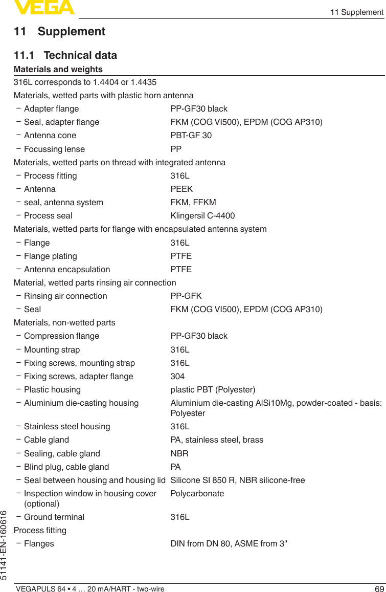 6911 SupplementVEGAPULS 64 • 4 … 20 mA/HART - two-wire51141-EN-16061611 Supplement11.1  Technical dataMaterials and weights316L corresponds to 1.4404 or 1.4435Materials, wetted parts with plastic horn antenna Ʋ Adapterange PP-GF30 black Ʋ Seal,adapterange FKM (COG VI500), EPDM (COG AP310) ƲAntenna cone PBT-GF 30 ƲFocussing lense PPMaterials, wetted parts on thread with integrated antenna Ʋ Processtting 316L ƲAntenna PEEK Ʋseal, antenna system FKM, FFKM ƲProcess seal Klingersil C-4400Materials,wettedpartsforangewithencapsulatedantennasystem ƲFlange 316L ƲFlange plating PTFE ƲAntenna encapsulation PTFEMaterial, wetted parts rinsing air connection ƲRinsing air connection PP-GFK ƲSeal FKM (COG VI500), EPDM (COG AP310)Materials, non-wetted parts Ʋ Compressionange PP-GF30 black ƲMounting strap 316L ƲFixing screws, mounting strap 316L Ʋ Fixingscrews,adapterange 304 ƲPlastic housing plastic PBT (Polyester) ƲAluminium die-casting housing Aluminium die-casting AlSi10Mg, powder-coated - basis: Polyester ƲStainless steel housing 316L ƲCable gland PA, stainless steel, brass ƲSealing, cable gland NBR ƲBlind plug, cable gland PA ƲSeal between housing and housing lid Silicone SI 850 R, NBR silicone-free ƲInspection window in housing cover (optional)Polycarbonate ƲGround terminal 316LProcesstting ƲFlanges DIN from DN 80, ASME from 3&quot;