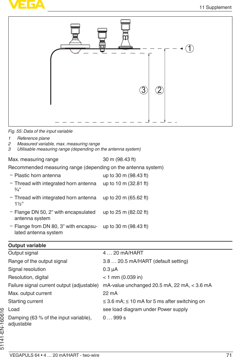 7111 SupplementVEGAPULS 64 • 4 … 20 mA/HART - two-wire51141-EN-160616213Fig. 55: Data of the input variable1  Reference plane2  Measured variable, max. measuring range3  Utilisable measuring range (depending on the antenna system)Max. measuring range 30 m (98.43 ft)Recommended measuring range (depending on the antenna system) ƲPlastic horn antenna up to 30 m (98.43 ft) ƲThread with integrated horn antenna ¾&quot;up to 10 m (32.81 ft) ƲThread with integrated horn antenna 1½&quot;up to 20 m (65.62 ft) ƲFlange DN 50, 2&quot; with encapsulated antenna systemup to 25 m (82.02 ft) ƲFlange from DN 80, 3&quot; with encapsu-lated antenna systemup to 30 m (98.43 ft)Output variableOutput signal 4 … 20 mA/HARTRange of the output signal 3.8 … 20.5 mA/HART (default setting)Signal resolution 0.3 µAResolution, digital &lt; 1 mm (0.039 in)Failure signal current output (adjustable) mA-value unchanged 20.5 mA, 22 mA, &lt; 3.6 mAMax. output current 22 mAStarting current ≤3.6mA;≤10mAfor5msafterswitchingonLoad see load diagram under Power supplyDamping (63 % of the input variable), adjustable0 … 999 s