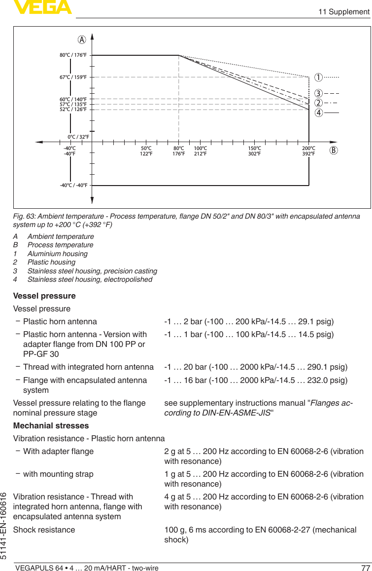 7711 SupplementVEGAPULS 64 • 4 … 20 mA/HART - two-wire51141-EN-1606160°C / 32°F-40°C / -40°F80°C / 176°F57°C / 135°F60°C / 140°F52°C / 126°F67°C / 159°F200°C392°F150°C302°F100°C212°F50°C122°F80°C176°F-40°C-40°F1234ABFig. 63: Ambient temperature - Process temperature, ange DN 50/2&quot; and DN 80/3&quot; with encapsulated antenna system up to +200 °C (+392 °F)A  Ambient temperatureB  Process temperature1  Aluminium housing2  Plastic housing3  Stainless steel housing, precision casting4  Stainless steel housing, electropolishedVessel pressureVessel pressure ƲPlastic horn antenna -1 … 2 bar (-100 … 200 kPa/-14.5 … 29.1 psig) ƲPlastic horn antenna - Version with adapterangefromDN100PPorPP-GF 30-1 … 1 bar (-100 … 100 kPa/-14.5 … 14.5 psig) ƲThread with integrated horn antenna -1 … 20 bar (-100 … 2000 kPa/-14.5 … 290.1 psig) ƲFlange with encapsulated antenna system-1 … 16 bar (-100 … 2000 kPa/-14.5 … 232.0 psig)Vesselpressurerelatingtotheangenominal pressure stagesee supplementary instructions manual &quot;Flanges ac-cording to DIN-EN-ASME-JIS&quot;Mechanial stressesVibration resistance - Plastic horn antenna Ʋ Withadapterange 2gat5…200HzaccordingtoEN60068-2-6(vibrationwith resonance) Ʋwith mounting strap 1gat5…200HzaccordingtoEN60068-2-6(vibrationwith resonance)Vibration resistance - Thread with integratedhornantenna,angewithencapsulated antenna system4gat5…200HzaccordingtoEN60068-2-6(vibrationwith resonance)Shock resistance 100 g, 6 ms according to EN 60068-2-27 (mechanical shock)