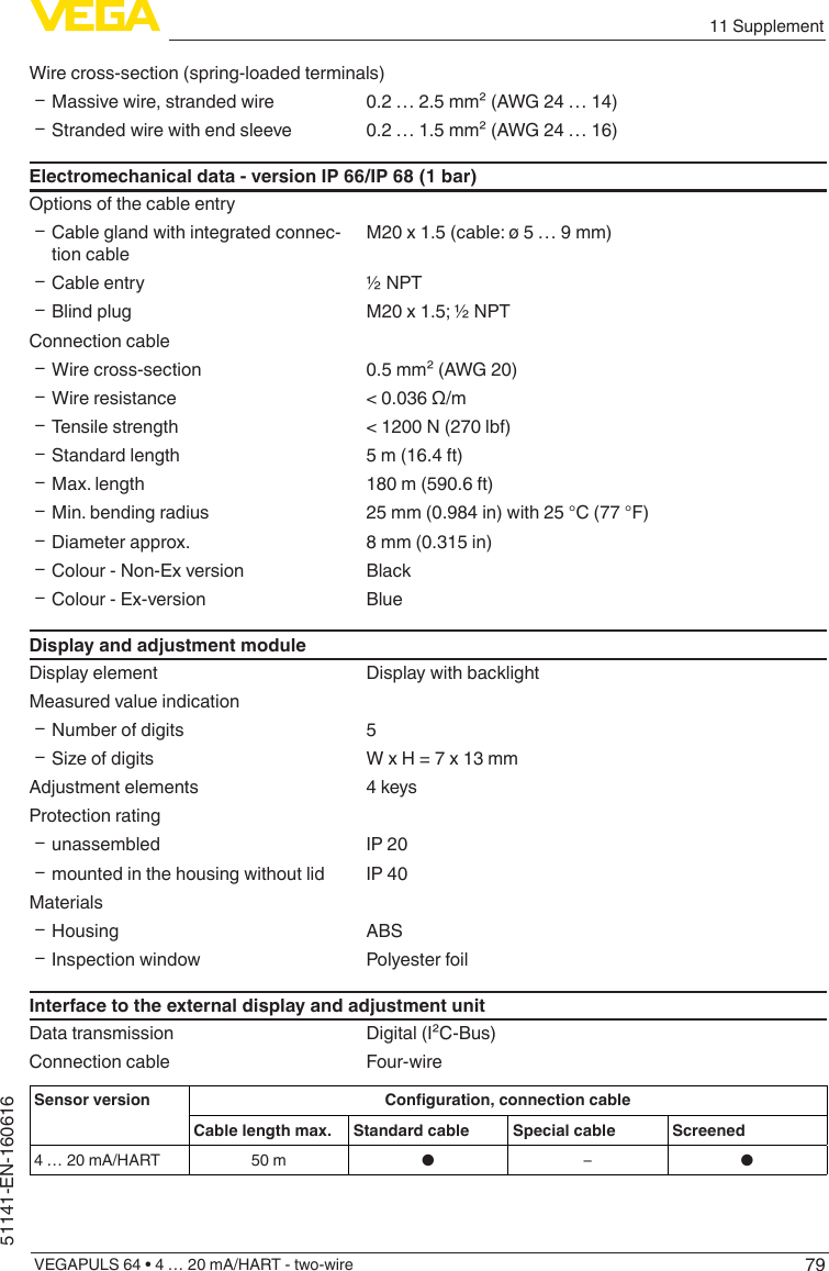 7911 SupplementVEGAPULS 64 • 4 … 20 mA/HART - two-wire51141-EN-160616Wire cross-section (spring-loaded terminals) ƲMassive wire, stranded wire 0.2 … 2.5 mm² (AWG 24 … 14) ƲStranded wire with end sleeve 0.2 … 1.5 mm² (AWG 24 … 16)Electromechanical data - version IP 66/IP 68 (1 bar)Options of the cable entry ƲCable gland with integrated connec-tion cableM20 x 1.5 (cable: ø 5 … 9 mm) ƲCable entry ½ NPT ƲBlind plug M20 x 1.5; ½ NPTConnection cable ƲWire cross-section 0.5 mm² (AWG 20) ƲWire resistance &lt;0.036Ω/m ƲTensile strength &lt; 1200 N (270 lbf) ƲStandard length 5 m (16.4 ft) ƲMax. length 180 m (590.6 ft) ƲMin. bending radius 25 mm (0.984 in) with 25 °C (77 °F) ƲDiameter approx. 8 mm (0.315 in) ƲColour - Non-Ex version Black ƲColour - Ex-version BlueDisplay and adjustment moduleDisplay element Display with backlightMeasured value indication ƲNumber of digits 5 Ʋ Sizeofdigits W x H = 7 x 13 mmAdjustment elements 4 keysProtection rating Ʋunassembled IP 20 Ʋmounted in the housing without lid IP 40Materials ƲHousing ABS ƲInspection window Polyester foilInterface to the external display and adjustment unitData transmission Digital (I²C-Bus)Connection cable Four-wireSensor version Conguration,connectioncableCable length max. Standard cable Special cable Screened4 … 20 mA/HART 50 m ●–●