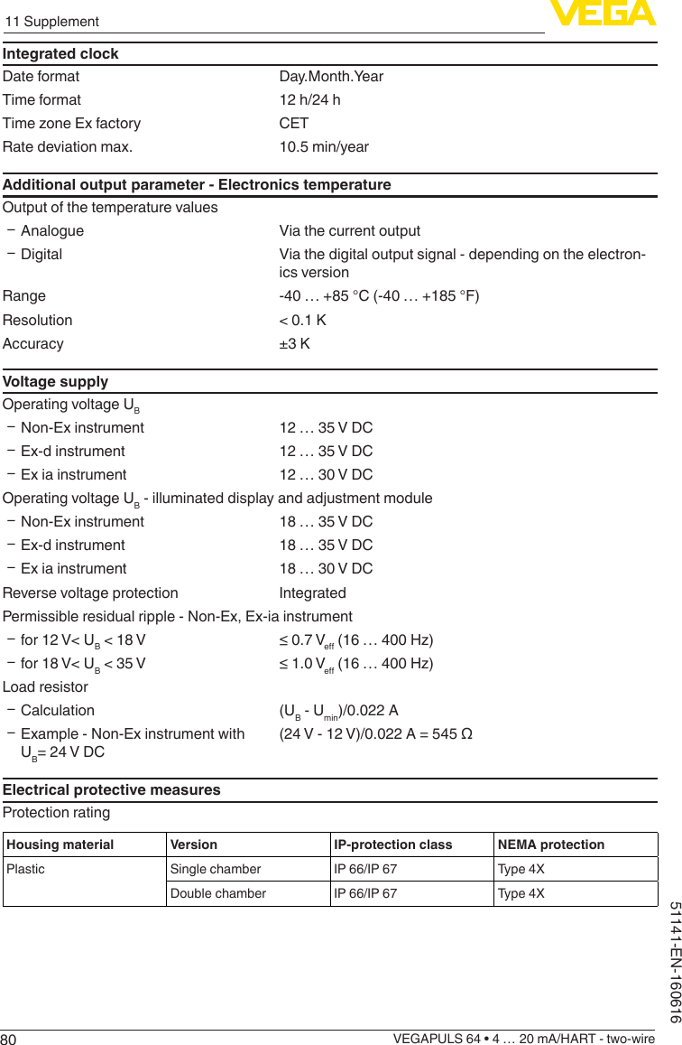 8011 SupplementVEGAPULS 64 • 4 … 20 mA/HART - two-wire51141-EN-160616Integrated clockDate format Day.Month.YearTime format 12 h/24 hTimezoneExfactory CETRate deviation max. 10.5 min/yearAdditional output parameter - Electronics temperatureOutput of the temperature values ƲAnalogue Via the current output ƲDigital Via the digital output signal - depending on the electron-ics versionRange -40 … +85 °C (-40 … +185 °F)Resolution &lt; 0.1 KAccuracy ±3KVoltage supplyOperating voltage UB ƲNon-Ex instrument 12 … 35 V DC ƲEx-d instrument 12 … 35 V DC ƲEx ia instrument 12 … 30 V DCOperating voltage UB - illuminated display and adjustment module ƲNon-Ex instrument 18 … 35 V DC ƲEx-d instrument 18 … 35 V DC ƲEx ia instrument 18 … 30 V DCReverse voltage protection IntegratedPermissible residual ripple - Non-Ex, Ex-ia instrument Ʋfor 12 V&lt; UB &lt; 18 V ≤0.7Ve(16…400Hz) Ʋfor 18 V&lt; UB &lt; 35 V ≤1.0Ve(16…400Hz)Load resistor ƲCalculation (UB - Umin)/0.022 A ƲExample - Non-Ex instrument with UB= 24 V DC(24V-12V)/0.022A=545ΩElectrical protective measuresProtection ratingHousing material Version IP-protection class NEMA protectionPlastic Single chamber IP 66/IP 67 Type4XDouble chamber IP 66/IP 67 Type4X