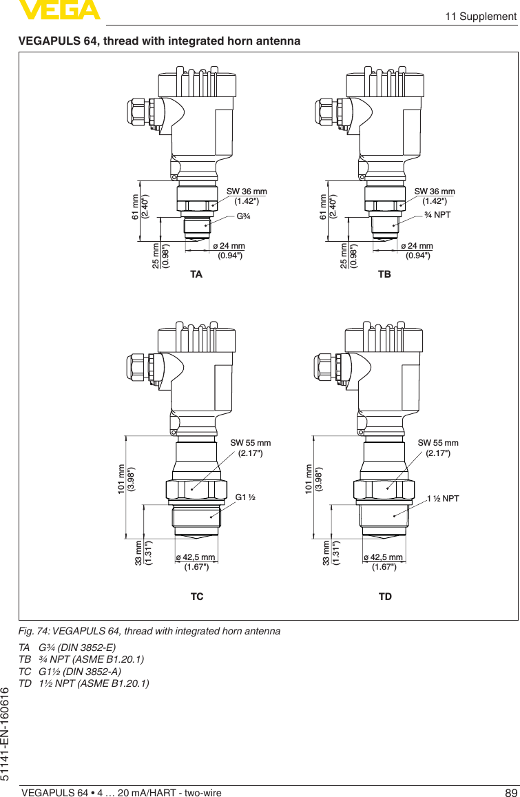 8911 SupplementVEGAPULS 64 • 4 … 20 mA/HART - two-wire51141-EN-160616VEGAPULS 64, thread with integrated horn antennaTA25 mm(0.98&quot;)61 mm(2.40&quot;)ø 24 mm (0.94&quot;)SW 36 mm(1.42&quot;)G¾ TB25 mm(0.98&quot;)61 mm(2.40&quot;)ø 24 mm (0.94&quot;)SW 36 mm(1.42&quot;)¾ NPTG1 ½101 mm(3.98&quot;)33 mm(1.31&quot;)ø 42,5 mm (1.67&quot;)ø 42,5 mm (1.67&quot;)1 ½ NPTSW 55 mm(2.17&quot;)101 mm(3.98&quot;)33 mm(1.31&quot;)SW 55 mm(2.17&quot;)TC TDFig. 74: VEGAPULS 64, thread with integrated horn antennaTA  G¾ (DIN 3852-E)TB  ¾ NPT (ASME B1.20.1)TC  G1½ (DIN 3852-A)TD  1½ NPT (ASME B1.20.1)