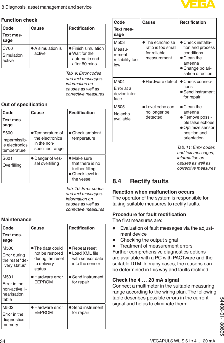 348 Diagnosis, asset management and serviceVEGAPULS WL S 61 • 4 … 20 mA54408-01-180605Function checkCodeText mes-sageCause RecticationC700Simulation active• A simulation is active • Finish simulation• Wait for the automatic end after 60 mins.Tab. 9: Error codes and text messages, information on causes as well as corrective measuresOutofspecicationCodeText mes-sageCause RecticationS600Impermissib-le electronics temperature• Temperature of the electronics in the non-specied range• Check ambient temperatureS601Overlling• Danger of ves-sel overlling • Make sure that there is no further lling• Check level in the vesselTab. 10: Error codes and text messages, information on causes as well as corrective measuresMaintenanceCodeText mes-sageCause RecticationM500Error during the reset &quot;de-livery status&quot;• The data could not be restored during the reset to delivery status• Repeat reset• Load XML le with sensor data into the sensorM501Error in the non-active li-nearisation table• Hardware error EEPROM • Send instrument for repairM502Error in the diagnostics memory• Hardware error EEPROM • Send instrument for repairCodeText mes-sageCause RecticationM503Measu-rement reliability too low• The echo/noise ratio is too small for reliable measurement• Check installa-tion and process conditions• Clean the antenna• Change polari-sation directionM504Error at a device inter-face• Hardware defect • Check connec-tions• Send instrument for repairM505No echo available• Level echo can no longer be detected• Clean the antenna• Remove possi-ble false echoes• Optimize sensor position and orientationTab. 11: Error codes and text messages, information on causes as well as corrective measures8.4  Rectify faultsReaction when malfunction occursThe operator of the system is responsible for taking suitable measures to rectify faults.ProcedureforfaultrecticationThe rst measures are:•  Evaluation of fault messages via the adjust-ment device•  Checking the output signal•  Treatment of measurement errorsFurther comprehensive diagnostics options are available with a PC with PACTware and the suitable DTM. In many cases, the reasons can be determined in this way and faults rectied.Check the 4 … 20 mA signalConnect a multimeter in the suitable measuring range according to the wiring plan. The following table describes possible errors in the current signal and helps to eliminate them:
