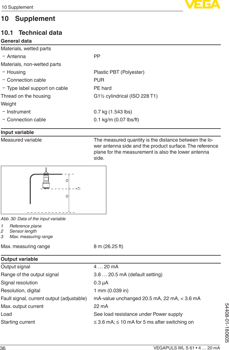 3610 SupplementVEGAPULS WL S 61 • 4 … 20 mA54408-01-18060510 Supplement10.1  Technical dataGeneral dataMaterials, wetted parts ƲAntenna PPMaterials, non-wetted parts ƲHousing Plastic PBT (Polyester) ƲConnection cable PUR ƲType label support on cable PE hardThread on the housing G1½ cylindrical (ISO 228 T1)Weight ƲInstrument 0.7 kg (1.543 lbs) ƲConnection cable 0.1 kg/m (0.07 lbs/ft)Input variableMeasured variable The measured quantity is the distance between the lo-wer antenna side and the product surface. The reference plane for the measurement is also the lower antenna side.231Abb. 30: Data of the input variable1  Reference plane2  Sensor length3  Max. measuring rangeMax. measuring range 8 m (26.25 ft)Output variableOutput signal 4 … 20 mARange of the output signal 3.8 … 20.5 mA (default setting)Signal resolution 0.3 µAResolution, digital 1 mm (0.039 in)Fault signal, current output (adjustable) mA-value unchanged 20.5 mA, 22 mA, &lt; 3.6 mAMax. output current 22 mALoad See load resistance under Power supplyStarting current ≤ 3.6 mA; ≤ 10 mA for 5 ms after switching on