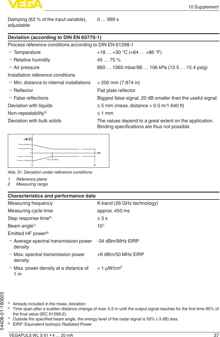 3710 SupplementVEGAPULS WL S 61 • 4 … 20 mA54408-01-180605Damping (63 % of the input variable), adjustable0 … 999 sDeviation (according to DIN EN 60770-1)Process reference conditions according to DIN EN 61298-1 ƲTemperature +18 … +30 °C (+64 … +86 °F) ƲRelative humidity 45 … 75 % ƲAir pressure 860 … 1060 mbar/86 … 106 kPa (12.5 … 15.4 psig)Installation reference conditions ƲMin. distance to internal installations &gt; 200 mm (7.874 in) Ʋ Reector Flat plate reector Ʋ False reections Biggest false signal, 20 dB smaller than the useful signalDeviation with liquids ≤ 5 mm (meas. distance &gt; 0.5 m/1.640 ft)Non-repeatability5) ≤ 1 mmDeviation with bulk solids The values depend to a great extent on the application. Binding specications are thus not possible.0,5 m (1.640 ft)10 mm (0.394 in)- 10 mm (- 0.394 in)5 mm (0.197 in)- 5 mm (- 0.197 in)01 2Abb. 31: Deviation under reference conditions1  Reference plane2  Measuring rangeCharacteristics and performance dataMeasuring frequency K-band (26 GHz technology)Measuring cycle time approx. 450 msStep response time6) ≤ 3 sBeam angle7) 10°Emitted HF power8) ƲAverage spectral transmission power density-34 dBm/MHz EIRP ƲMax. spectral transmission power density+6 dBm/50 MHz EIRP ƲMax. power density at a distance of 1 m&lt; 1 µW/cm²5)  Already included in the meas. deviation6)  Time span after a sudden distance change of max. 0.5 m until the output signal reaches for the rst time 90% of the nal value (IEC 61298-2).7)  Outside the specied beam angle, the energy level of the radar signal is 50% (-3 dB) less.8)  EIRP: Equivalent Isotropic Radiated Power