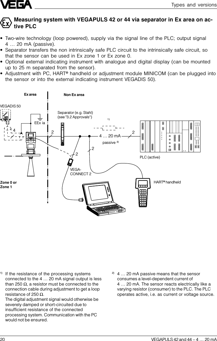 20 VEGAPULS 42 and 44 –4 … 20 mA2 4 … 20 mA  2224Types and versionsMeasuring system with VEGAPULS 42 or 44 via separator in Ex area on ac-tive PLC•Two-wire technology (loop powered), supply via the signal line of the PLC; output signal4 … 20 mA (passive).•Separator transfers the non intrinsically safe PLC circuit to the intrinsically safe circuit, sothat the sensor can be used in Ex zone 1 or Ex zone 0.•Optional external indicating instrument with analogue and digital display (can be mountedup to 25 m separated from the sensor).•Adjustment with PC, HART® handheld or adjustment module MINICOM (can be plugged intothe sensor or into the external indicating instrument VEGADIS 50).HART® handheldEx area Non Ex areaSeparator (e.g. Stahl)(see &quot;3.2 Approvals“)VEGA-CONNECT 2VEGADIS 50passive 2)1)PLC (active)1) If the resistance of the processing systemsconnected to the 4 … 20 mA signal output is lessthan 250 W, a resistor must be connected to theconnection cable during adjustment to get a loopresistance of 250 W.The digital adjustment signal would otherwise beseverely damped or short-circuited due toinsufficient resistance of the connectedprocessing system. Communication with the PCwould not be ensured.Zone 0 orZone 1EEx ia2) 4 … 20 mA passive means that the sensorconsumes a level-dependent current of4 … 20 mA. The sensor reacts electrically like avarying resistor (consumer) to the PLC. The PLCoperates active, i.e. as current or voltage source.