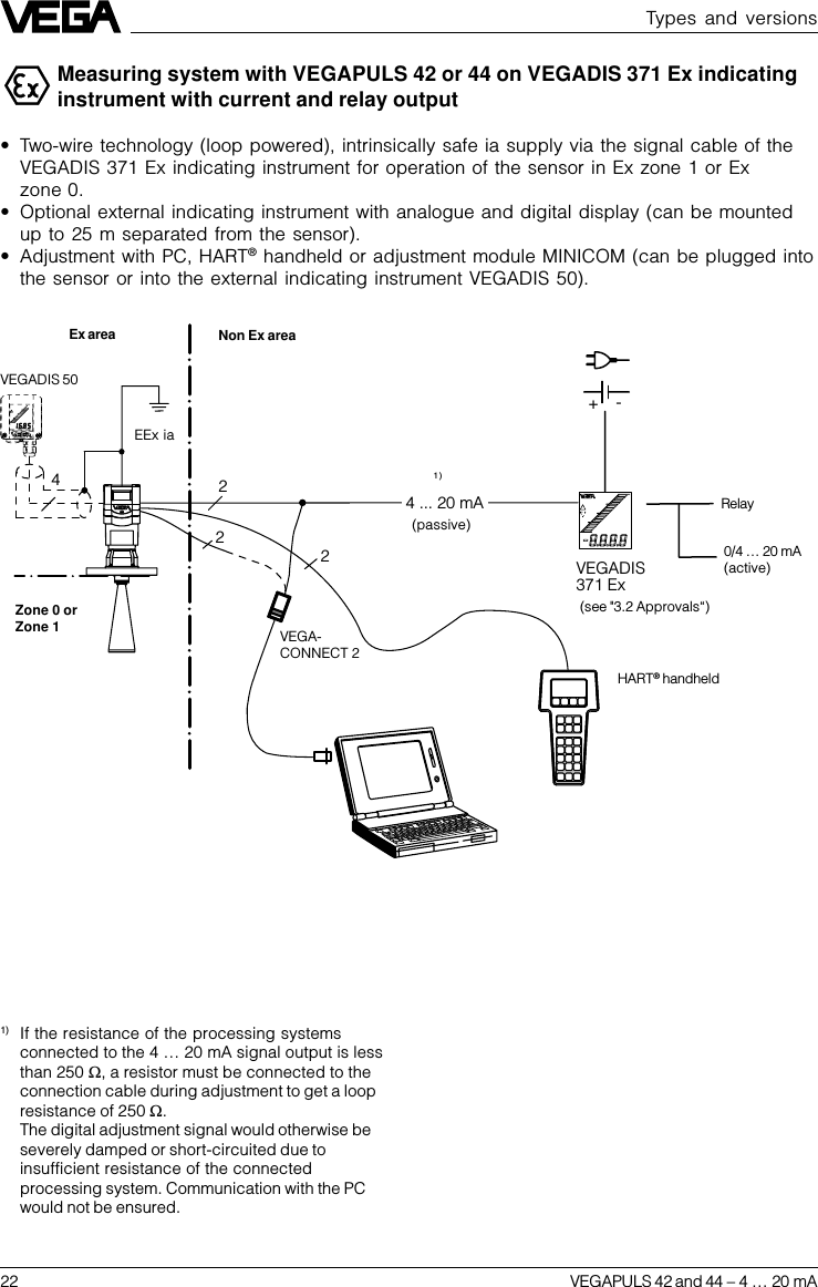 22 VEGAPULS 42 and 44 –4 … 20 mATypes and versions2242-+ 4 ... 20 mA VEGADIS 371 ExMeasuring system with VEGAPULS 42 or 44 on VEGADIS 371 Ex indicatinginstrument with current and relay output•Two-wire technology (loop powered), intrinsically safe ia supply via the signal cable of theVEGADIS 371 Ex indicating instrument for operation of the sensor in Ex zone 1 or Exzone 0.•Optional external indicating instrument with analogue and digital display (can be mountedup to 25 m separated from the sensor).•Adjustment with PC, HART® handheld or adjustment module MINICOM (can be plugged intothe sensor or into the external indicating instrument VEGADIS 50).(passive)VEGADIS 500/4 … 20 mA(active)Relay(see &quot;3.2 Approvals“)Ex area Non Ex areaHART® handheldVEGA-CONNECT 21) If the resistance of the processing systemsconnected to the 4 … 20 mA signal output is lessthan 250 W, a resistor must be connected to theconnection cable during adjustment to get a loopresistance of 250 W.The digital adjustment signal would otherwise beseverely damped or short-circuited due toinsufficient resistance of the connectedprocessing system. Communication with the PCwould not be ensured.1)Zone 0 orZone 1EEx ia