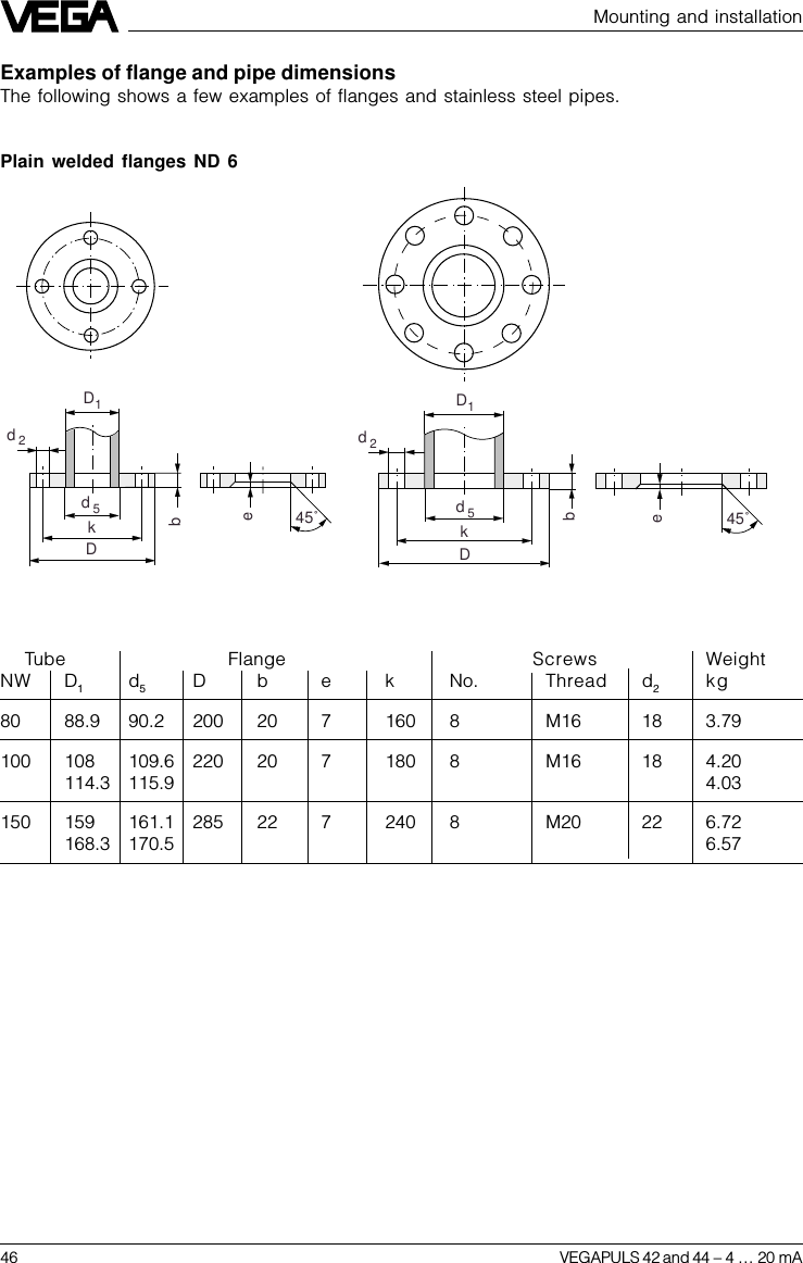 46 VEGAPULS 42 and 44 –4 … 20 mAExamples of flange and pipe dimensionsThe following shows a few examples of flanges and stainless steel pipes.Plain welded flanges ND 6Dbe45˚Dbe45˚kkd5d5d2d2D1D1Tube Flange Screws WeightNW D1d5D b e k No. Thread d2kg80 88.9 90.2 200 20 7 160 8 M16 18 3.79100 108 109.6 220 20 7 180 8 M16 18 4.20114.3 115.9 4.03150 159 161.1 285 22 7 240 8 M20 22 6.72168.3 170.5 6.57Mounting and installation