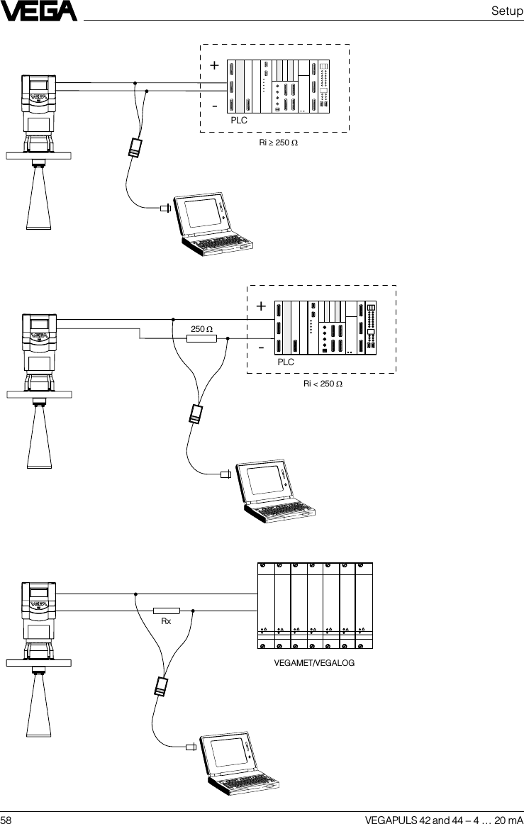 58 VEGAPULS 42 and 44 –4 … 20 mARxVEGAMET/VEGALOG+- Ri  250 250 + - Ri &lt; 250SetupPLCPLC