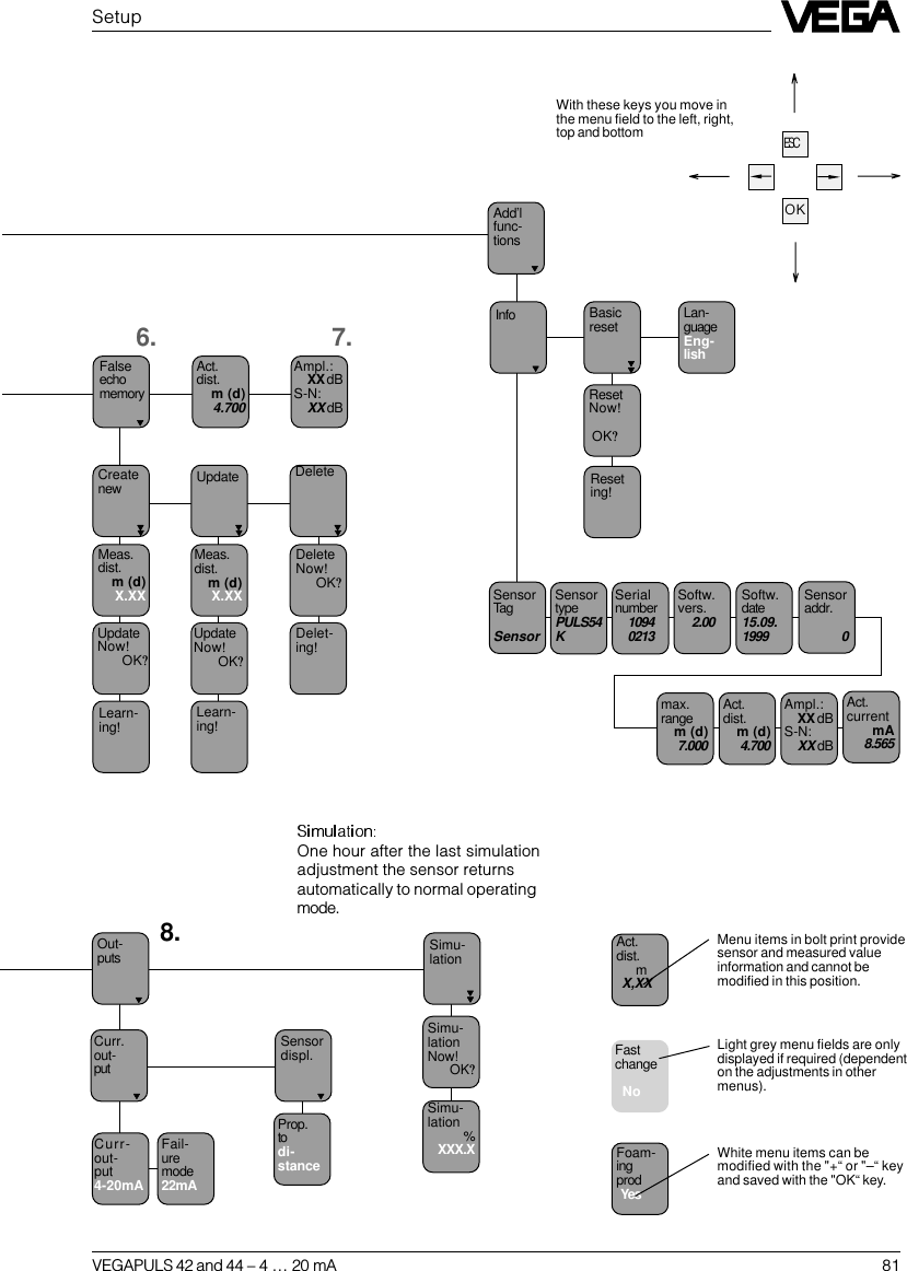 VEGAPULS 42 and 44 –4 … 20 mA 81SetupCreatenewAct.dist.m (d)  4.700FalseechomemoryUpdateNow! OK?Meas.dist.m (d)   X.XXLearn-ing!UpdateUpdateNow!OK?Learn-ing!DeleteDelet-ing!DeleteNow!OK?Add’lfunc-tionsInfo Lan-guageEng-lishResetNow! OK?Reseting!BasicresetSensortypePULS54KSerialnumber10940213Softw.vers.2.00Act.dist.m (d)4.700max.rangem (d)7.000SensorTagSensorSoftw.date15.09.1999Meas.dist.m (d)   X.XXAmpl.:XX dBS-N:XX dBAmpl.:XX dBS-N:XX dBWith these keys you move inthe menu field to the left, right,top and bottom6. 7.ESCOKOne hour after the last simulationadjustment the sensor returnsautomatically to normal operatingmode.Sensoraddr.0Foam-ingprod   YesAct.dist.     m  X,XXLight grey menu fields are onlydisplayed if required (dependenton the adjustments in othermenus).Menu items in bolt print providesensor and measured valueinformation and cannot bemodified in this position.Fastchange  NoWhite menu items can bemodified with the &quot;+“ or &quot;–“ keyand saved with the &quot;OK“ key.Simu-lationSimu-lationNow!OK?Simu-lation %XXX.XOut-putsCurr.out-putSensordispl.Fail-uremode22mAProp.todi-stanceCurr-out-put4-20mA8.Act.currentmA8.565