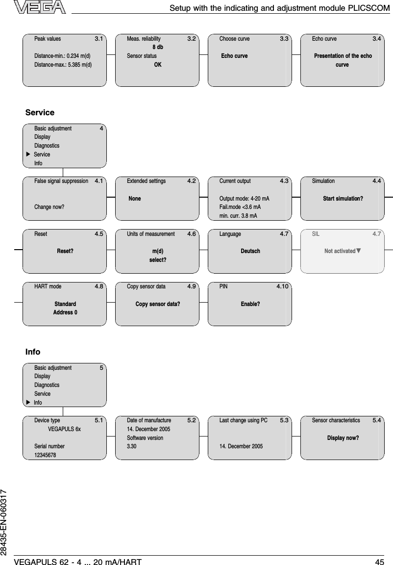 3.1Peak valuesDistance-min.: 0.234 m(d)Distance-max.: 5.385 m(d)3.2Meas.reliability8dbSensor statusOK3.3Choose curveEcho curve3.4Echo curvePresentation of the echocurveService4Basic adjustmentDisplayDiagnostics▶ServiceInfo4.1False signal suppressionChange now?4.2Extended settingsNone4.3Current outputOutput mode:4-20 mAFail.mode &lt;3.6mAmin.curr.3.8mA4.4SimulationStart simulation?4.5ResetReset?4.6Units of measurementm(d)select?4.7LanguageDeutsch4.7SILNot activated▼4.8HART modeStandardAddress 04.9Copy sensor dataCopy sensor data?4.10PINEnable?Info5Basic adjustmentDisplayDiagnosticsService▶Info5.1Device typeVEGAPULS 6xSerial number123456785.2Date of manufacture14.December 2005Software version3.305.3Last change using PC14.December 20055.4Sensor characteristicsDisplay now?Setup with the indicating and adjustment module PLICSCOMVEGAPULS 62 -4... 20 mA/HART 4528435-EN-060317