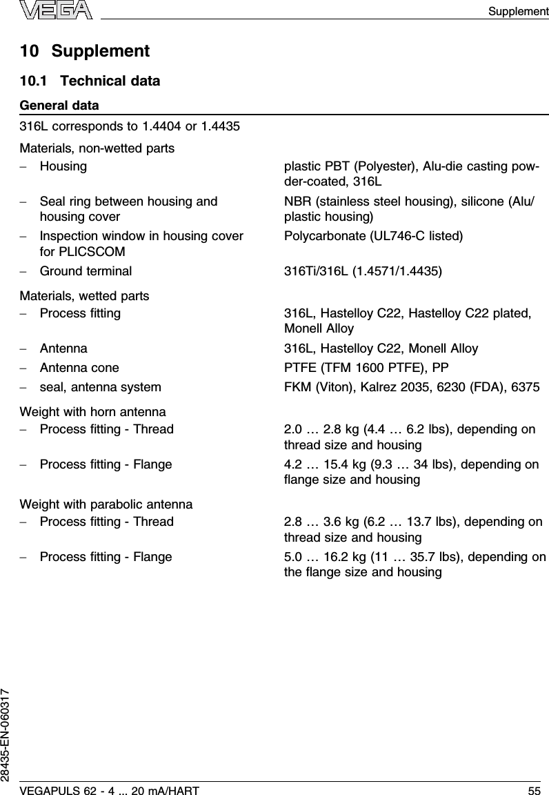 10 Supplement10.1Technical dataGeneral data316Lcorresponds to 1.4404 or 1.4435Materials,non-wetted parts-Housing plastic PBT (Polyester), Alu-die casting pow-der-coated,316L-Seal ring between housing andhousing coverNBR (stainless steel housing), silicone (Alu/plastic housing)-Inspection window in housing coverfor PLICSCOMPolycarbonate (UL746-Clisted)-Ground terminal 316Ti/316L(1.4571/1.4435)Materials,wetted parts-Process ﬁtting 316L,Hastelloy C22,Hastelloy C22 plated,Monell Alloy-Antenna 316L,Hastelloy C22,Monell Alloy-Antenna cone PTFE (TFM 1600 PTFE), PP-seal,antenna system FKM (Viton), Kalrez 2035,6230 (FDA), 6375Weight with horn antenna-Process ﬁtting -Thread 2.0…2.8kg (4.4…6.2lbs), depending onthread size and housing-Process ﬁtting -Flange 4.2…15.4kg (9.3…34 lbs), depending onﬂange size and housingWeight with parabolic antenna-Process ﬁtting -Thread 2.8…3.6kg (6.2…13.7lbs), depending onthread size and housing-Process ﬁtting -Flange 5.0…16.2kg (11 …35.7lbs), depending onthe ﬂange size and housingSupplementVEGAPULS 62 -4... 20 mA/HART 5528435-EN-060317