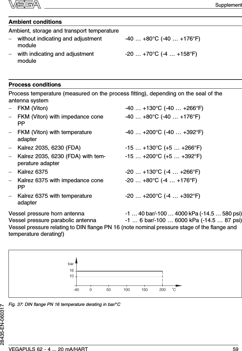 Ambient conditionsAmbient,storage and transport temperature-without indicating and adjustmentmodule-40 …+80°C(-40 …+176°F)-with indicating and adjustmentmodule-20 …+70°C(-4…+158°F)Process conditionsProcess temperature (measured on the process ﬁtting), depending on the seal of theantenna system-FKM (Viton)-40 …+130°C(-40 …+266°F)-FKM (Viton)with impedance conePP-40 …+80°C(-40 …+176°F)-FKM (Viton)with temperatureadapter-40 …+200°C(-40 …+392°F)-Kalrez 2035,6230 (FDA)-15 …+130°C(+5…+266°F)-Kalrez 2035,6230 (FDA)with tem-perature adapter-15 …+200°C(+5…+392°F)-Kalrez 6375 -20 …+130°C(-4…+266°F)-Kalrez 6375 with impedance conePP-20 …+80°C(-4…+176°F)-Kalrez 6375 with temperatureadapter-20 …+200°C(-4…+392°F)Vessel pressure horn antenna -1…40 bar/-100 …4000 kPa(-14.5…580 psi)Vessel pressure parabolic antenna -1…6bar/-100 …6000 kPa(-14.5…87 psi)Vessel pressure relating to DIN ﬂange PN 16 (note nominal pressure stage of the ﬂange andtemperature derating!)01016bar50-40 100 150 200 ˚CFig.37:DIN ﬂange PN 16 temperature derating in bar/°CSupplementVEGAPULS 62 -4... 20 mA/HART 5928435-EN-060317