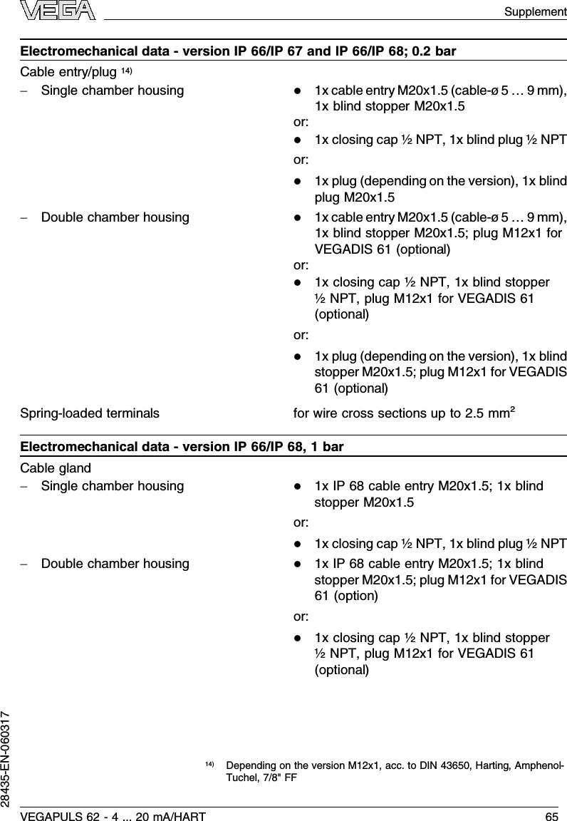 Electromechanical data -version IP 66/IP 67 and IP 66/IP 68;0.2barCable entry/plug 14)-Single chamber housing l1x cable entry M20x1.5(cable-ø5…9mm),1x blind stopper M20x1.5or:l1x closing cap ½NPT,1x blind plug ½NPTor:l1x plug (depending on the version), 1x blindplug M20x1.5-Double chamber housing l1x cable entry M20x1.5(cable-ø5…9mm),1x blind stopper M20x1.5;plug M12x1forVEGADIS 61 (optional)or:l1x closing cap ½NPT,1x blind stopper½NPT,plug M12x1for VEGADIS 61(optional)or:l1x plug (depending on the version), 1x blindstopper M20x1.5;plug M12x1for VEGADIS61 (optional)Spring-loaded terminals for wire cross sections up to 2.5mm²Electromechanical data -version IP 66/IP 68,1barCable gland-Single chamber housing l1xIP 68 cable entry M20x1.5;1x blindstopper M20x1.5or:l1x closing cap ½NPT,1x blind plug ½NPT-Double chamber housing l1xIP 68 cable entry M20x1.5;1x blindstopper M20x1.5;plug M12x1for VEGADIS61 (option)or:l1x closing cap ½NPT,1x blind stopper½NPT,plug M12x1for VEGADIS 61(optional)14)Depending on the version M12x1,acc.to DIN 43650,Harting,Amphenol-Tuchel,7/8&quot;FFSupplementVEGAPULS 62 -4... 20 mA/HART 6528435-EN-060317