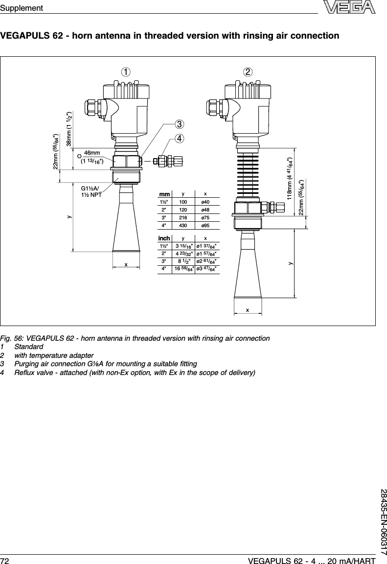 VEGAPULS 62 -horn antenna in threaded version with rinsing air connectionmminch3 15/16&quot;4 23/32&quot;8 1/2&quot;16 59/64&quot;ø1 37/64&quot;ø1 57/64&quot;ø2 61/64&quot;ø3 47/64&quot;xy100 ø40120 ø48216 ø75430 ø951½&quot;2&quot;3&quot;4&quot;xy1½&quot;2&quot;3&quot;4&quot;38mm (1 1/2&quot;)22mm (55/64&quot;)22mm (55/64&quot;)118mm (4 41/64&quot;)46mm(1 13/16&quot;)xyxyG1½A/1½ NPT341 2Fig.56:VEGAPULS 62 -horn antenna in threaded version with rinsing air connection1Standard2with temperature adapter3Purging air connection G⅛Afor mounting a suitable ﬁtting4Reﬂux valve -attached (with non-Ex option,with Ex in the scope of delivery)Supplement72 VEGAPULS 62 -4... 20 mA/HART28435-EN-060317