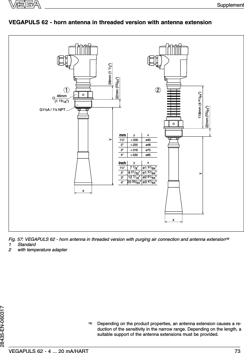 VEGAPULS 62 -horn antenna in threaded version with antenna extensionmminch38mm (1 1/2&quot;)22mm (55/64&quot;)22mm (55/64&quot;)118mm (4 41/64&quot;)7 7/8&quot; ø1 37/64&quot;ø1 57/64&quot;ø2 61/64&quot;ø3 47/64&quot;8 21/32&quot;12 7/16&quot;20 55/64&quot;46mm(1 13/16&quot;)xyG1½A / 1½ NPTxy &gt; 200 ø40&gt; 220 ø48&gt; 316 ø75&gt; 530 ø951½&quot;2&quot;3&quot;4&quot;xy1½&quot;2&quot;3&quot;4&quot;xy21Fig.57:VEGAPULS 62 -horn antenna in threaded version with purging air connection and antenna extension18)1Standard2with temperature adapter18)Depending on the product properties,an antenna extension causes a re-duction of the sensitivity in the narrow range.Depending on the length,asuitable support of the antenna extensions must be provided.SupplementVEGAPULS 62 -4... 20 mA/HART 7328435-EN-060317