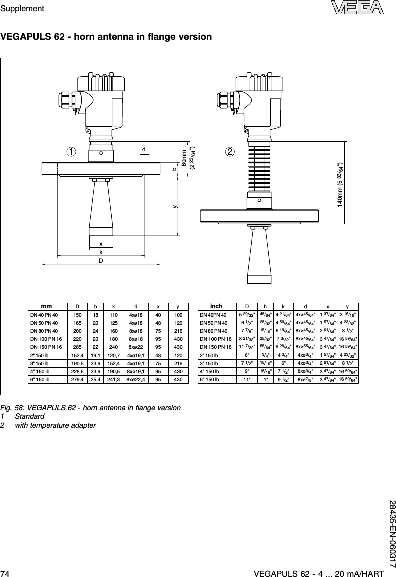 VEGAPULS 62 -horn antenna in ﬂange version60mm(2 23/64&quot;)140mm (5 33/64&quot;)4xø3/4&quot;4xø3/4&quot;8xø55/64&quot;8xø3/4&quot;8xø7/8&quot;4xø45/64&quot;8xø45/64&quot;8xø45/64&quot;4 3/4&quot;4 59/64&quot;6 19/64&quot;2 61/64&quot;3 47/64&quot;3 47/64&quot;16 59/64&quot;16 59/64&quot;1 57/64&quot;4 23/32&quot;8 1/2&quot;1 37/64&quot;1 57/64&quot;4 23/32&quot;3 15/16&quot;2 61/64&quot;3 47/64&quot;3 47/64&quot;16 59/64&quot;16 59/64&quot;8 1/2&quot;7 3/32&quot;9 29/64&quot;25/32&quot;25/32&quot;55/64&quot;15/16&quot;3/4&quot;15/16&quot;15/16&quot;6 1/2&quot;4xø45/64&quot;4 21/64&quot;45/64&quot;5 29/32&quot;7 7/8&quot;8 21/32&quot;11 7/32&quot;7 1/2&quot;7 1/2&quot;9 1/2&quot;6&quot;6&quot;9&quot;11&quot; 1&quot;Dmmbk dxDN 50 PN 40 165 20 125 4xø18DN 80 PN 40 200 24 160 8xø18DN 100 PN 16 220 20 180 8xø18DN 150 PN 16 285 22 240 8xø222&quot; 150 lb 152,4 19,1 120,7 4xø19,13&quot; 150 lb 190,5 23,9 152,4 4xø19,14&quot; 150 lb 228,6 23,9 190,5 8xø19,16&quot; 150 lb 279,4 25,4 241,3 8xø22,4y 48 12075 21695 43095 43048 120xy 75 21695 43095 430Dinchbk dDN 50 PN 40DN 40 PN 40 150 18 110 4xø18 40 100 DN 40PN 40DN 80 PN 40DN 100 PN 16DN 150 PN 162&quot; 150 lb3&quot; 150 lb4&quot; 150 lb6&quot; 150 lbDkxdby21Fig.58:VEGAPULS 62 -horn antenna in ﬂange version1Standard2with temperature adapterSupplement74 VEGAPULS 62 -4... 20 mA/HART28435-EN-060317