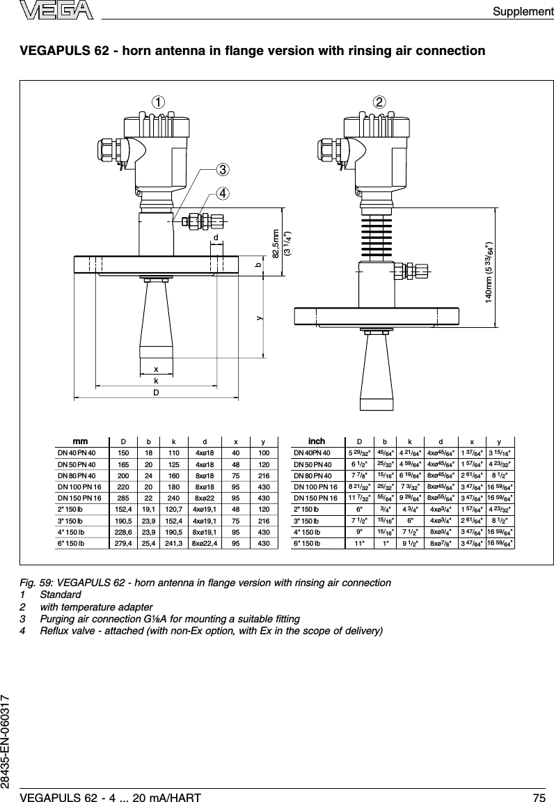 VEGAPULS 62 -horn antenna in ﬂange version with rinsing air connectionDkxdby1 2140mm (5 33/64&quot;)4xø3/4&quot;4xø3/4&quot;8xø55/64&quot;8xø3/4&quot;8xø7/8&quot;4xø45/64&quot;8xø45/64&quot;8xø45/64&quot;4 3/4&quot;4 59/64&quot;6 19/64&quot;2 61/64&quot;3 47/64&quot;3 47/64&quot;16 59/64&quot;16 59/64&quot;1 57/64&quot;4 23/32&quot;8 1/2&quot;1 37/64&quot;1 57/64&quot;4 23/32&quot;3 15/16&quot;2 61/64&quot;3 47/64&quot;3 47/64&quot;16 59/64&quot;16 59/64&quot;8 1/2&quot;7 3/32&quot;9 29/64&quot;25/32&quot;25/32&quot;55/64&quot;15/16&quot;3/4&quot;15/16&quot;15/16&quot;6 1/2&quot;4xø45/64&quot;4 21/64&quot;45/64&quot;5 29/32&quot;7 7/8&quot;8 21/32&quot;11 7/32&quot;7 1/2&quot;7 1/2&quot;9 1/2&quot;6&quot;6&quot;9&quot;11&quot; 1&quot;3482,5mm(3 1/4&quot;)Dmmbk dxDN 50 PN 40 165 20 125 4xø18DN 80 PN 40 200 24 160 8xø18DN 100 PN 16 220 20 180 8xø18DN 150 PN 16 285 22 240 8xø222&quot; 150 lb 152,4 19,1 120,7 4xø19,13&quot; 150 lb 190,5 23,9 152,4 4xø19,14&quot; 150 lb 228,6 23,9 190,5 8xø19,16&quot; 150 lb 279,4 25,4 241,3 8xø22,4y 48 12075 21695 43095 43048 120xy 75 21695 43095 430Dinchbk dDN 50 PN 40DN 40 PN 40 150 18 110 4xø18 40 100 DN 40PN 40DN 80 PN 40DN 100 PN 16DN 150 PN 162&quot; 150 lb3&quot; 150 lb4&quot; 150 lb6&quot; 150 lbFig.59:VEGAPULS 62 -horn antenna in ﬂange version with rinsing air connection1Standard2with temperature adapter3Purging air connection G⅛Afor mounting a suitable ﬁtting4Reﬂux valve -attached (with non-Ex option,with Ex in the scope of delivery)SupplementVEGAPULS 62 -4... 20 mA/HART 7528435-EN-060317