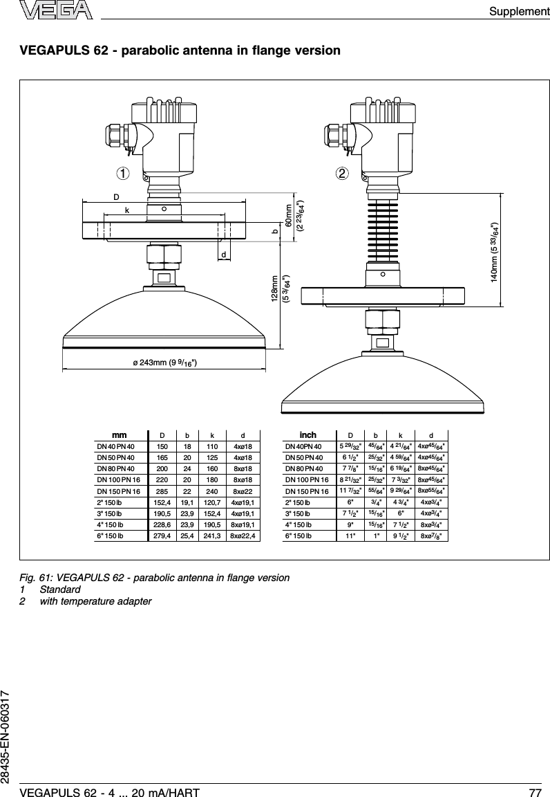 VEGAPULS 62 -parabolic antenna in ﬂange versionDmmbk dDN 50 PN 40 165 20 125 4xø18DN 80 PN 40 200 24 160 8xø18DN 100 PN 16 220 20 180 8xø18DN 150 PN 16 285 22 240 8xø222&quot; 150 lb 152,4 19,1 120,7 4xø19,13&quot; 150 lb 190,5 23,9 152,4 4xø19,14&quot; 150 lb 228,6 23,9 190,5 8xø19,16&quot; 150 lb 279,4 25,4 241,3 8xø22,4Dinchbk dDN 50 PN 40DN 40 PN 40 150 18 110 4xø18 DN 40PN 40DN 80 PN 40DN 100 PN 16DN 150 PN 162&quot; 150 lb3&quot; 150 lb4&quot; 150 lb6&quot; 150 lb21Dkb60mm(2 23/64&quot;)128mm(5 3/64&quot;)140mm (5 33/64&quot;)4xø3/4&quot;4xø3/4&quot;8xø55/64&quot;8xø3/4&quot;8xø7/8&quot;4xø45/64&quot;8xø45/64&quot;8xø45/64&quot;4 3/4&quot;4 59/64&quot;6 19/64&quot;7 3/32&quot;9 29/64&quot;25/32&quot;25/32&quot;55/64&quot;15/16&quot;3/4&quot;15/16&quot;15/16&quot;6 1/2&quot;4xø45/64&quot;4 21/64&quot;45/64&quot;5 29/32&quot;7 7/8&quot;8 21/32&quot;11 7/32&quot;7 1/2&quot;7 1/2&quot;9 1/2&quot;6&quot;6&quot;9&quot;11&quot; 1&quot;dø 243mm (9 9/16&quot;)Fig.61:VEGAPULS 62 -parabolic antenna in ﬂange version1Standard2with temperature adapterSupplementVEGAPULS 62 -4... 20 mA/HART 7728435-EN-060317