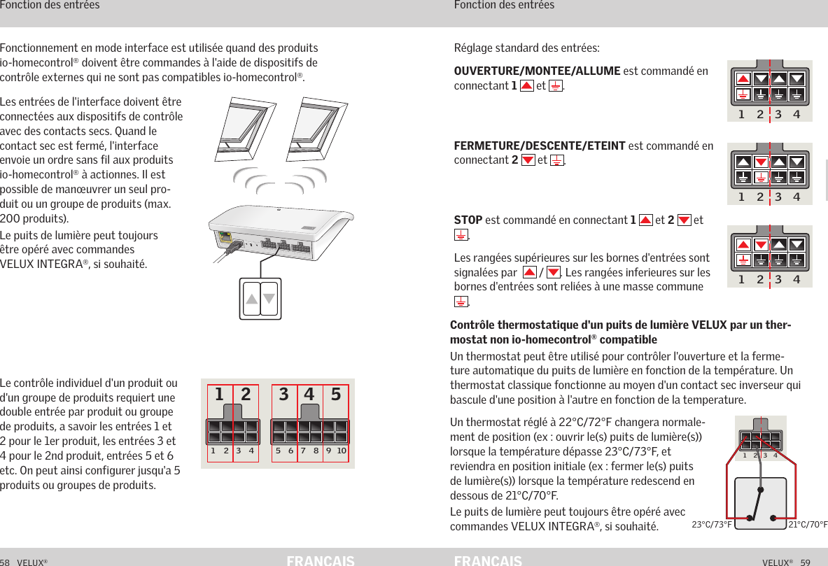 CA  B  C  D  E       1  2  3  4       5  6  7  8  9  10   A  B  C  D  E       1  2  3  4       5  6  7  8  9  10   ETHERNETETHERNETRESETRESETUSBUSB5 6 7 8 9 10A B C D E1 2 3 41 2 3 4 55 6 7 8 9 10A B C D E1 2 3 45 6 7 8 9 10A B C D E1 2 3 45 6 7 8 9 10A B C D E1 2 3 45 6 7 8 9 10A B C D E 1 2 3 458   VELUX®VELUX®   59FRANÇAIS FRANÇAISLes entrées de l&apos;interface doivent être connectées aux dispositifs de contrôle avec des contacts secs. Quand le contact sec est fermé, l&apos;interface envoie un ordre sans fil aux produits io-homecontrol® à actionnes. Il est possible de manœuvrer un seul pro-duit ou un groupe de produits (max. 200 produits).Le puits de lumière peut toujours être opéré avec commandes VELUX INTEGRA®, si souhaité.Le contrôle individuel d&apos;un produit ou d&apos;un groupe de produits requiert une double entrée par produit ou groupe de produits, a savoir les entrées 1 et 2 pour le 1er produit, les entrées 3 et 4 pour le 2nd produit, entrées 5 et 6 etc. On peut ainsi configurer jusqu&apos;a 5 produits ou groupes de produits.Fonctionnement en mode interface est utilisée quand des produits io-homecontrol® doivent être commandes à l&apos;aide de dispositifs de contrôle externes qui ne sont pas compatibles io-homecontrol®.Fonctionnement en mode interface Fonction des entrées Fonctionnement en mode interface Fonction des entrées Un thermostat réglé à 22°C/72°F changera normale-ment de position (ex : ouvrir le(s) puits de lumière(s)) lorsque la température dépasse 23°C/73°F, et reviendra en position initiale (ex : fermer le(s) puits de lumière(s)) lorsque la température redescend en dessous de 21°C/70°F.Le puits de lumière peut toujours être opéré avec commandes VELUX INTEGRA®, si souhaité. Contrôle thermostatique d&apos;un puits de lumière VELUX par un ther-mostat non io-homecontrol® compatibleUn thermostat peut être utilisé pour contrôler l&apos;ouverture et la ferme-ture automatique du puits de lumière en fonction de la température. Un thermostat classique fonctionne au moyen d&apos;un contact sec inverseur qui bascule d&apos;une position à l&apos;autre en fonction de la temperature.Réglage standard des entrées:OUVERTURE/MONTEE/ALLUME est commandé en connectant 1   et  .FERMETURE/DESCENTE/ETEINT est commandé en connectant 2  et  .STOP est commandé en connectant 1   et 2   et .Les rangées supérieures sur les bornes d&apos;entrées sont signalées par    /  . Les rangées inferieures sur les bornes d&apos;entrées sont reliées à une masse commune  .  23°C/73°F 21°C/70°F