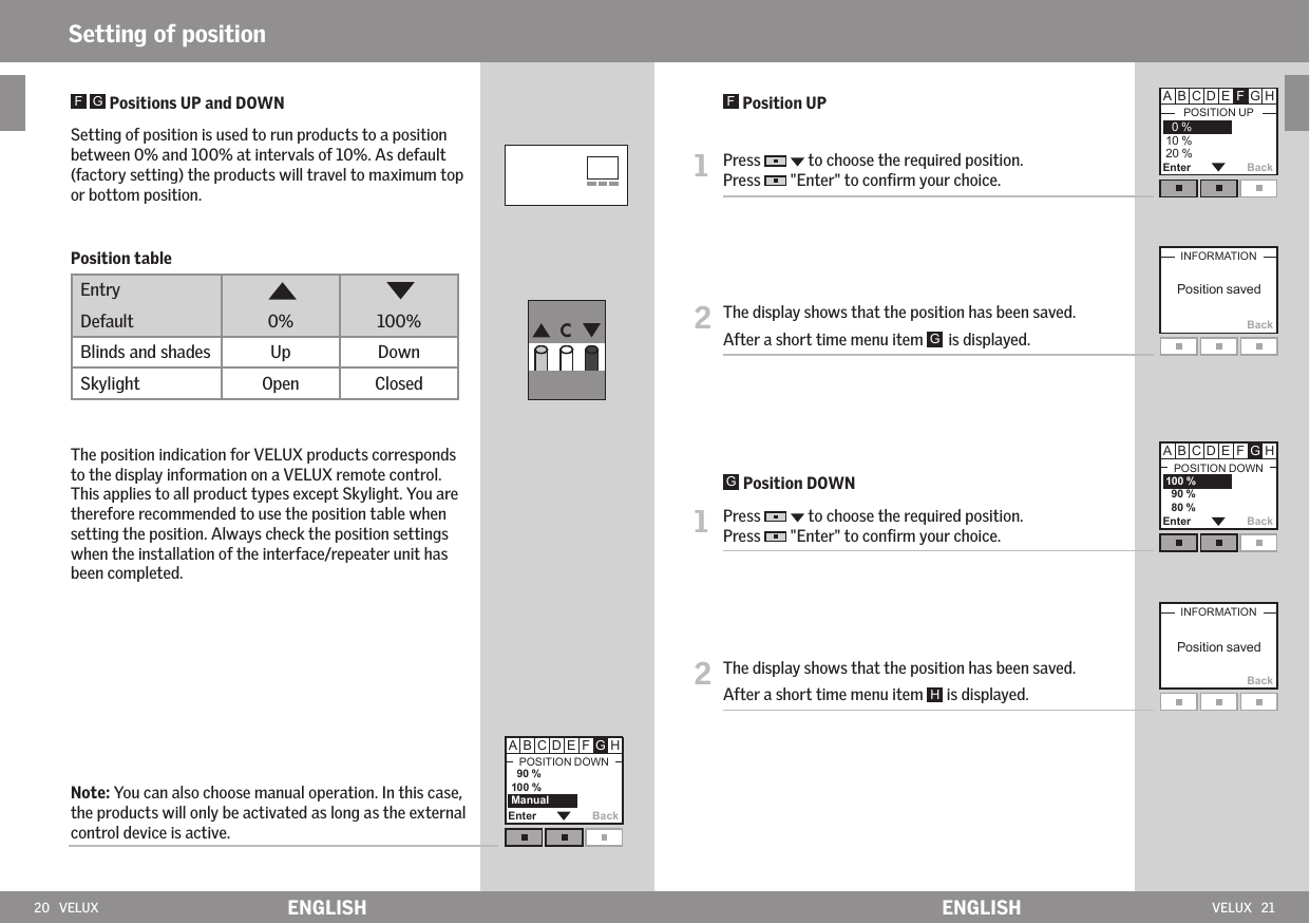 20   VELUX ENGLISH VELUX   21ENGLISHC Enter Back        90 % 100 % ManualEnter Back      BackEnter Back      100 %  90 %   80 %BackSetting of position  Positions UP and DOWN Setting of position is used to run products to a position between 0% and 100% at intervals of 10%. As default (factory setting) the products will travel to maximum top or bottom position.Position tableEntryDefault 0% 100%Blinds and shades Up DownSkylight Open ClosedThe position indication for VELUX products corresponds to the display information on a VELUX remote control. This applies to all product types except Skylight. You are therefore recommended to use the position table when setting the position. Always check the position settings when the installation of the interface/repeater unit has been completed.Note: You can also choose manual operation. In this case, the products will only be activated as long as the external control device is active.  Position UP1   Press     to choose the required position.Press   &quot;Enter&quot; to conﬁrm your choice.2  The display shows that the position has been saved. After a short time menu item   is displayed.  Position DOWN1   Press     to choose the required position.Press   &quot;Enter&quot; to conﬁrm your choice.2  The display shows that the position has been saved. After a short time menu item   is displayed.