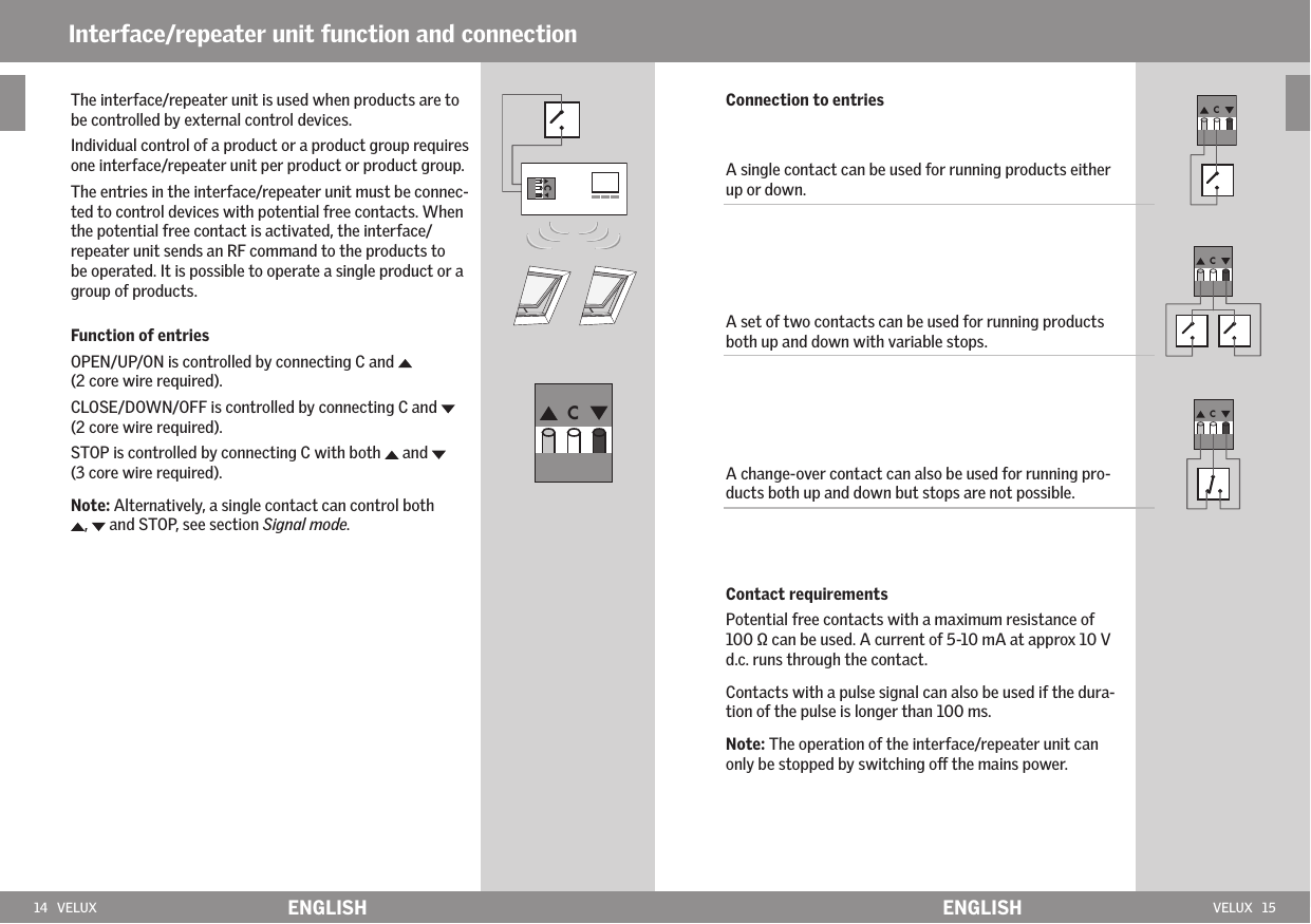 14   VELUX ENGLISH VELUX   15ENGLISHCCCCC Interface/repeater unit function and connectionThe interface/repeater unit is used when products are to be controlled by external control devices.Individual control of a product or a product group requires one interface/repeater unit per product or product group.The entries in the interface/repeater unit must be connec-ted to control devices with potential free contacts. When the potential free contact is activated, the interface/repeater unit sends an RF command to the products to be operated. It is possible to operate a single product or a group of products.Function of entriesOPEN/UP/ON is controlled by connecting C and   (2 core wire required).CLOSE/DOWN/OFF is controlled by connecting C and   (2 core wire required).STOP is controlled by connecting C with both   and   (3 core wire required).Note: Alternatively, a single contact can control both ,   and STOP, see section Signal mode.Connection to entriesA single contact can be used for running products either up or down.A set of two contacts can be used for running products both up and down with variable stops.A change-over contact can also be used for running pro-ducts both up and down but stops are not possible.Contact requirementsPotential free contacts with a maximum resistance of 100 Ω can be used. A current of 5-10 mA at approx 10 V d.c. runs through the contact. Contacts with a pulse signal can also be used if the dura-tion of the pulse is longer than 100 ms.Note: The operation of the interface/repeater unit can only be stopped by switching o the mains power.
