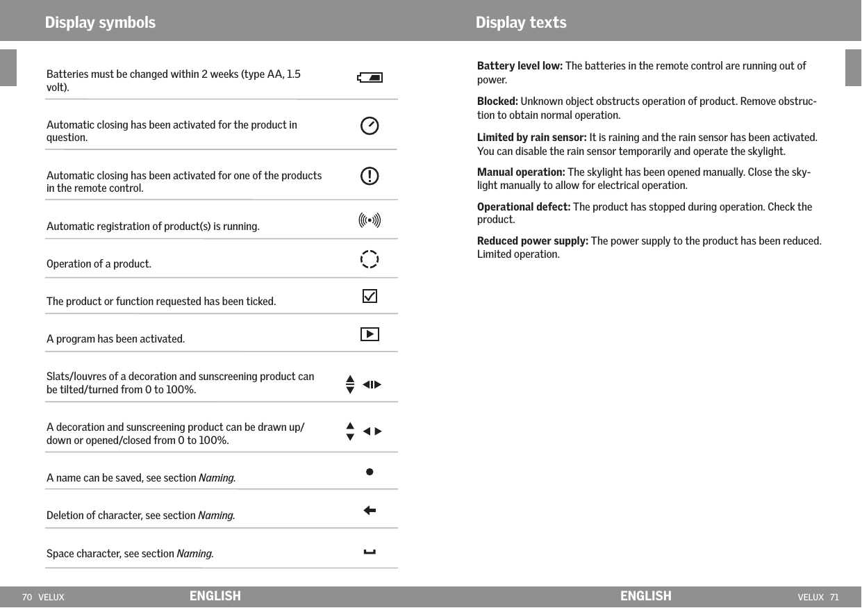 70   VELUX VELUX   71ENGLISH ENGLISHBatteries must be changed within 2 weeks (type AA, 1.5 volt).Automatic closing has been activated for the product in question. Automatic closing has been activated for one of the products in the remote control. Automatic registration of product(s) is running. Operation of a product.The product or function requested has been ticked. A program has been activated. Slats/louvres of a decoration and sunscreening product can be tilted/turned from 0 to 100%.A decoration and sunscreening product can be drawn up/down or opened/closed from 0 to 100%.A name can be saved, see section Naming.Deletion of character, see section Naming.Space character, see section Naming.Battery level low: The batteries in the remote control are running out of power.Blocked: Unknown object obstructs operation of product. Remove obstruc-tion to obtain normal operation.Limited by rain sensor: It is raining and the rain sensor has been activated. You can disable the rain sensor temporarily and operate the skylight. Manual operation: The skylight has been opened manually. Close the sky-light manually to allow for electrical operation.Operational defect: The product has stopped during operation. Check the product.Reduced power supply: The power supply to the product has been reduced. Limited operation. Display symbols Display texts