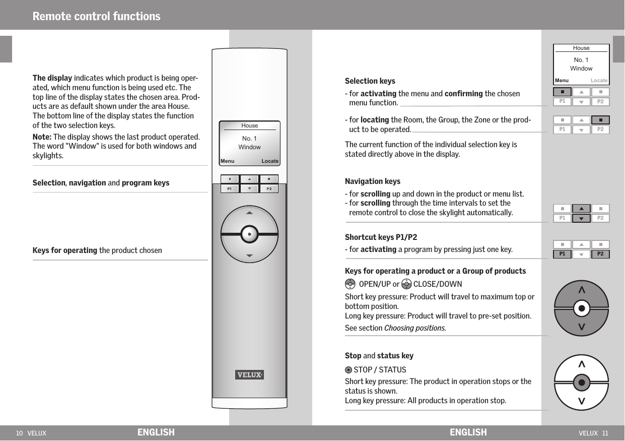 10   VELUX VELUX   11P1 P2P1 P2P1MenuLocateP1 P2P2MenuLocateENGLISH ENGLISHRemote control functions The display indicates which product is being oper-ated, which menu function is being used etc. The top line of the display states the chosen area. Prod-ucts are as default shown under the area House. The bottom line of the display states the function of the two selection keys. Note: The display shows the last product operated. The word &quot;Window&quot; is used for both windows and skylights.Selection, navigation and program keysKeys for operating the product chosenSelection keys-  for activating the menu and conﬁrming the chosen menu function.-  for locating the Room, the Group, the Zone or the prod-uct to be operated.The current function of the individual selection key is stated directly above in the display.  Navigation keys- for scrolling up and down in the product or menu list.-   for scrolling through the time intervals to set the remote control to close the skylight automatically.Shortcut keys P1/P2- for activating a program by pressing just one key.Keys for operating a product or a Group of products  OPEN/UP or  CLOSE/DOWNShort key pressure: Product will travel to maximum top or bottom position. Long key pressure: Product will travel to pre-set position.See section Choosing positions.Stop and status key STOP / STATUSShort key pressure: The product in operation stops or the status is shown. Long key pressure: All products in operation stop.