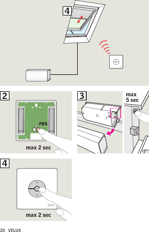 20   VELUX2PRGmax  5 sec34max 2 secmax 2 sec4