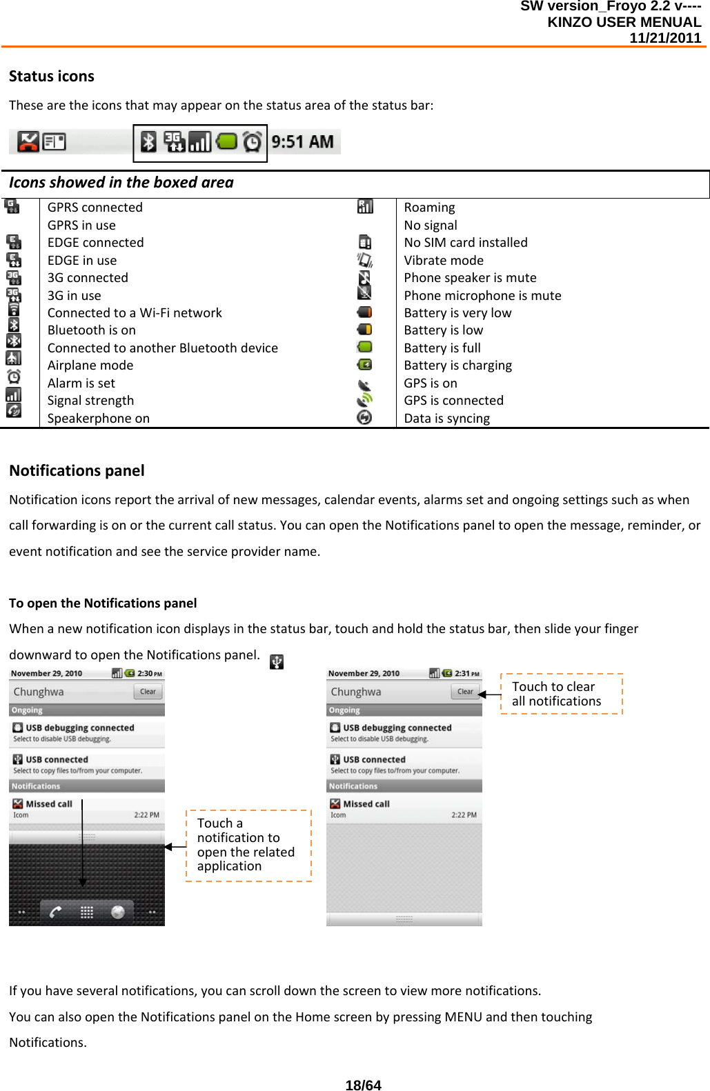 SW version_Froyo 2.2 v---- KINZO USER MENUAL                                                                                                                                            11/21/2011    18/64StatusiconsThesearetheiconsthatmayappearonthestatusareaofthestatusbar:IconsshowedintheboxedareaGPRSconnectedRoamingGPRSinuseNosignalEDGEconnectedNoSIMcardinstalledEDGEinuseVibratemode3GconnectedPhonespeakerismute3GinusePhonemicrophoneismuteConnectedtoaWi‐FinetworkBatteryisverylowBluetoothisonBatteryislowConnectedtoanotherBluetoothdeviceBatteryisfullAirplanemodeBatteryischargingAlarmissetGPSisonSignalstrengthGPSisconnectedSpeakerphoneonDataissyncingNotificationspanelNotificationiconsreportthearrivalofnewmessages,calendarevents,alarmssetandongoingsettingssuchaswhencallforwardingisonorthecurrentcallstatus.YoucanopentheNotificationspaneltoopenthemessage,reminder,oreventnotificationandseetheserviceprovidername.ToopentheNotificationspanelWhenanewnotificationicondisplaysinthestatusbar,touchandholdthestatusbar,thenslideyourfingerdownwardtoopentheNotificationspanel. Ifyouhaveseveralnotifications,youcanscrolldownthescreentoviewmorenotifications.YoucanalsoopentheNotificationspanelontheHomescreenbypressingMENUandthentouchingNotifications.TouchanotificationtoopentherelatedapplicationTouchtoclearallnotifications