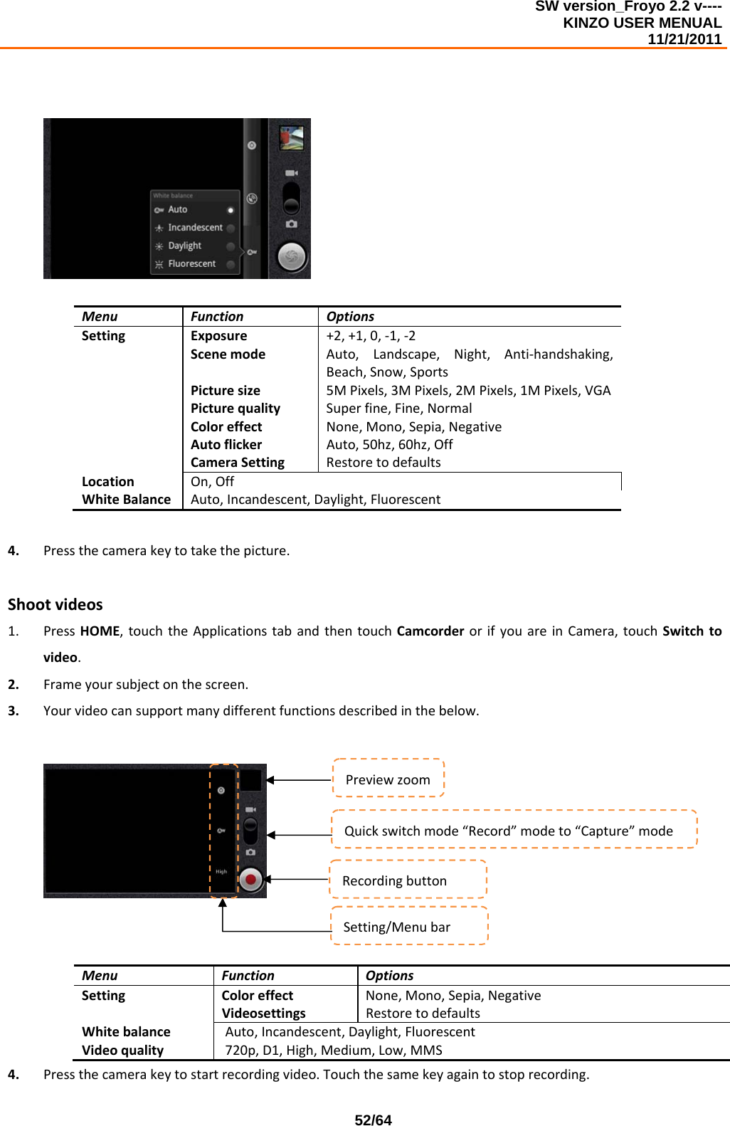 SW version_Froyo 2.2 v---- KINZO USER MENUAL                                                                                                                                            11/21/2011    52/64MenuFunctionOptionsSettingExposure+2,+1,0,‐1,‐2ScenemodeAuto,Landscape,Night,Anti‐handshaking,Beach,Snow,SportsPicturesize5MPixels,3MPixels,2MPixels,1MPixels,VGAPicturequalitySuperfine,Fine,NormalColoreffectNone,Mono,Sepia,NegativeAutoflickerAuto,50hz,60hz,OffCameraSettingRestoretodefaultsLocationOn,OffWhiteBalanceAuto,Incandescent,Daylight,Fluorescent4. Pressthecamerakeytotakethepicture.Shootvideos1. PressHOME,touchtheApplicationstabandthentouchCamcorderorifyouareinCamera,touchSwitchtovideo.2. Frameyoursubjectonthescreen.3. Yourvideocansupportmanydifferentfunctionsdescribedinthebelow.MenuFunctionOptionsSettingColoreffectNone,Mono,Sepia,NegativeVideosettingsRestoretodefaultsWhitebalanceAuto,Incandescent,Daylight,FluorescentVideoquality720p,D1,High,Medium,Low,MMS4. Pressthecamerakeytostartrecordingvideo.Touchthesamekeyagaintostoprecording.RecordingbuttonQuickswitchmode“Record”modeto“Capture”modePreviewzoomSetting/Menubar