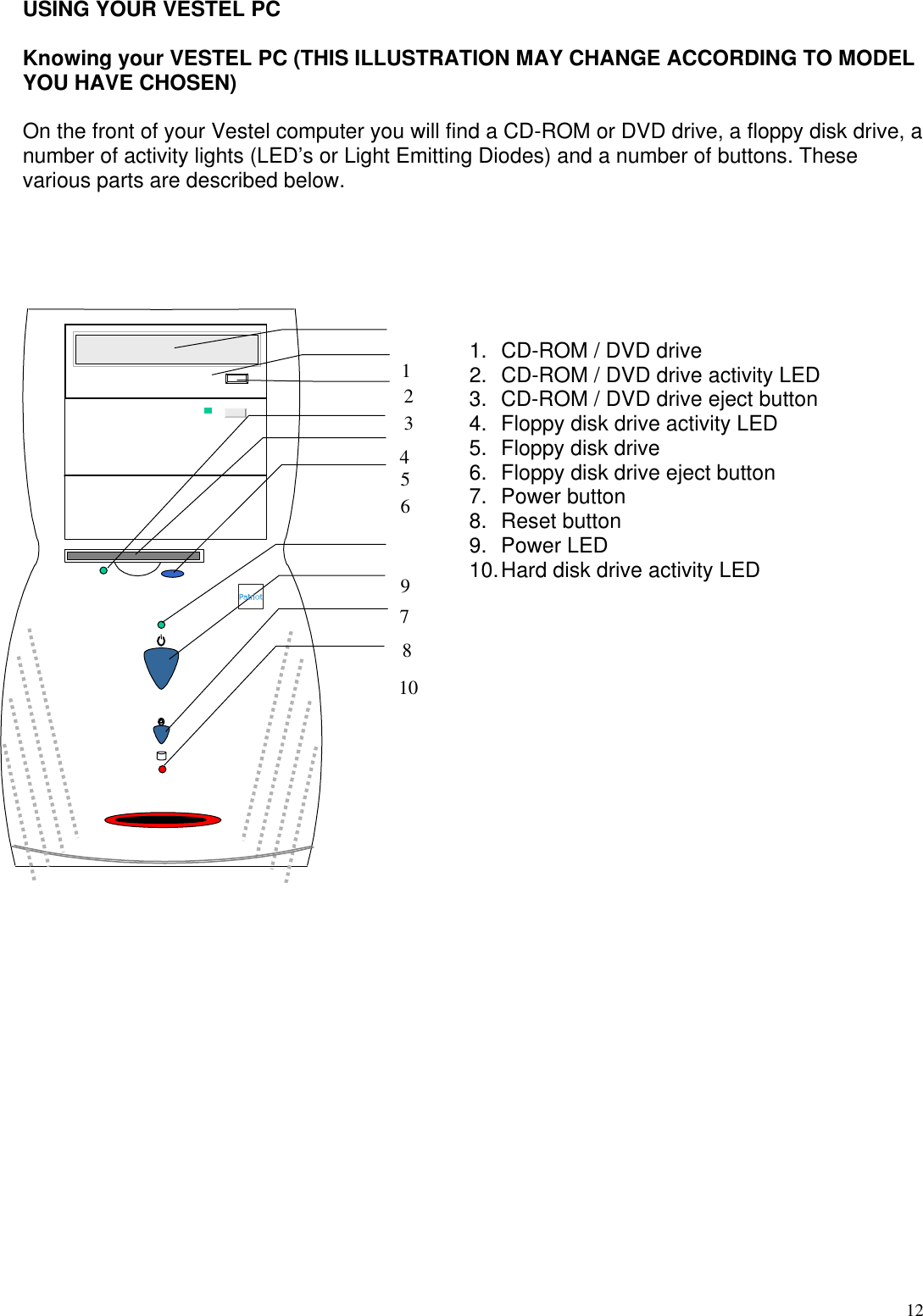  12USING YOUR VESTEL PC  Knowing your VESTEL PC (THIS ILLUSTRATION MAY CHANGE ACCORDING TO MODEL YOU HAVE CHOSEN)  On the front of your Vestel computer you will find a CD-ROM or DVD drive, a floppy disk drive, a number of activity lights (LED’s or Light Emitting Diodes) and a number of buttons. These various parts are described below.       1. CD-ROM / DVD drive 2. CD-ROM / DVD drive activity LED 3. CD-ROM / DVD drive eject button 4. Floppy disk drive activity LED 5. Floppy disk drive  6. Floppy disk drive eject button 7. Power button 8. Reset button 9. Power LED 10. Hard disk drive activity LED     12345678910