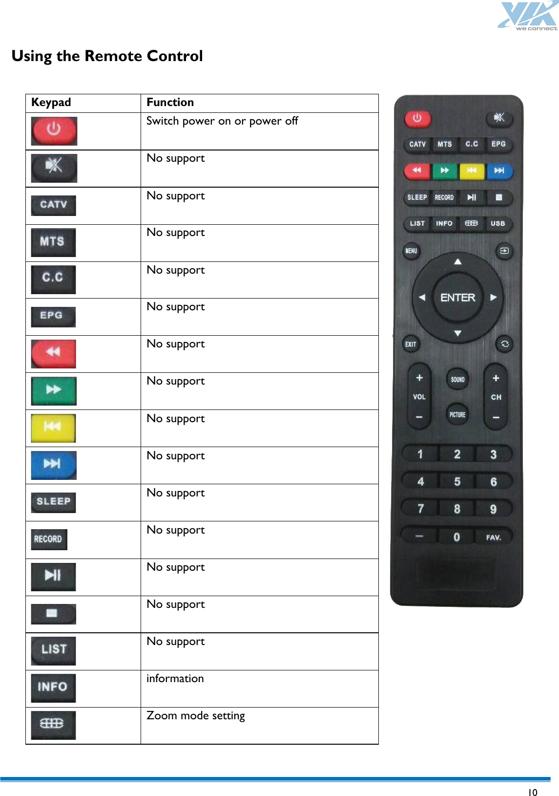   10  Using the Remote Control   Keypad Function   Switch power on or power off   No support   No support   No support   No support   No support   No support   No support   No support   No support   No support   No support   No support   No support   No support   information   Zoom mode setting  