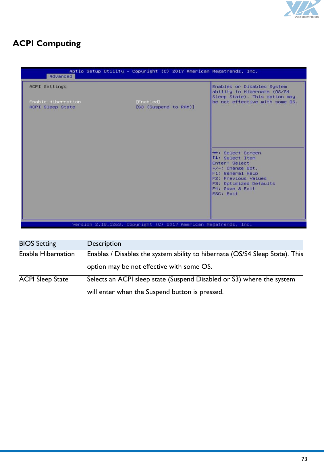   73   ACPI Computing       BIOS Setting Description Enable Hibernation Enables / Disables the system ability to hibernate (OS/S4 Sleep State). This option may be not effective with some OS. ACPI Sleep State Selects an ACPI sleep state (Suspend Disabled or S3) where the system will enter when the Suspend button is pressed. 