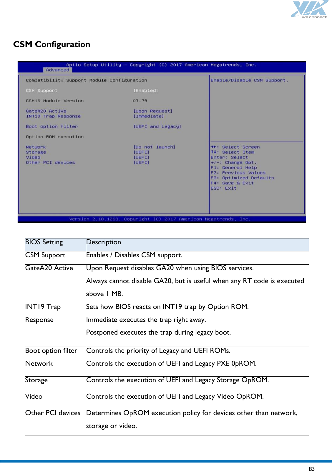   83   CSM Configuration  BIOS Setting Description CSM Support Enables / Disables CSM support. GateA20 Active Upon Request disables GA20 when using BIOS services. Always cannot disable GA20, but is useful when any RT code is executed above 1 MB. INT19 Trap Response Sets how BIOS reacts on INT19 trap by Option ROM. Immediate executes the trap right away. Postponed executes the trap during legacy boot. Boot option filter Controls the priority of Legacy and UEFI ROMs. Network Controls the execution of UEFI and Legacy PXE 0pROM. Storage Controls the execution of UEFI and Legacy Storage OpROM. Video Controls the execution of UEFI and Legacy Video OpROM. Other PCI devices Determines OpROM execution policy for devices other than network, storage or video.   