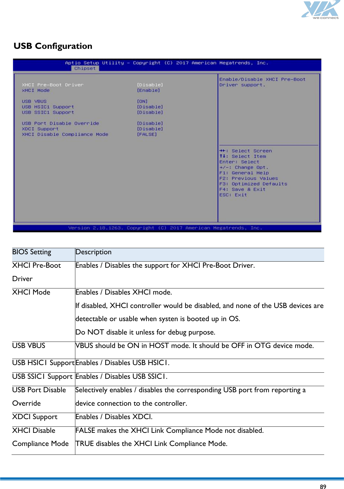   89   USB Configuration  BIOS Setting Description XHCI Pre-Boot Driver Enables / Disables the support for XHCI Pre-Boot Driver. XHCI Mode Enables / Disables XHCI mode. If disabled, XHCI controller would be disabled, and none of the USB devices are detectable or usable when systen is booted up in OS. Do NOT disable it unless for debug purpose. USB VBUS VBUS should be ON in HOST mode. It should be OFF in OTG device mode. USB HSIC1 Support Enables / Disables USB HSIC1. USB SSIC1 Support Enables / Disables USB SSIC1. USB Port Disable Override Selectively enables / disables the corresponding USB port from reporting a device connection to the controller. XDCI Support Enables / Disables XDCI. XHCI Disable Compliance Mode FALSE makes the XHCI Link Compliance Mode not disabled. TRUE disables the XHCI Link Compliance Mode.  