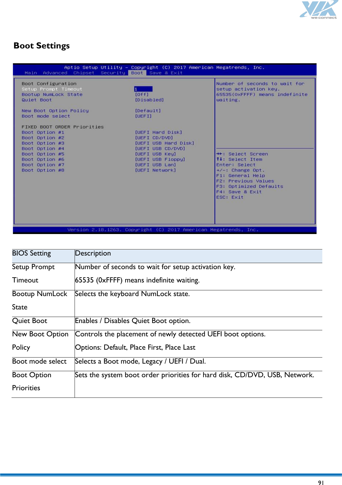   91   Boot Settings  BIOS Setting Description Setup Prompt Timeout Number of seconds to wait for setup activation key. 65535 (0xFFFF) means indefinite waiting. Bootup NumLock State Selects the keyboard NumLock state. Quiet Boot Enables / Disables Quiet Boot option. New Boot Option Policy Controls the placement of newly detected UEFI boot options. Options: Default, Place First, Place Last Boot mode select Selects a Boot mode, Legacy / UEFI / Dual. Boot Option Priorities Sets the system boot order priorities for hard disk, CD/DVD, USB, Network.      